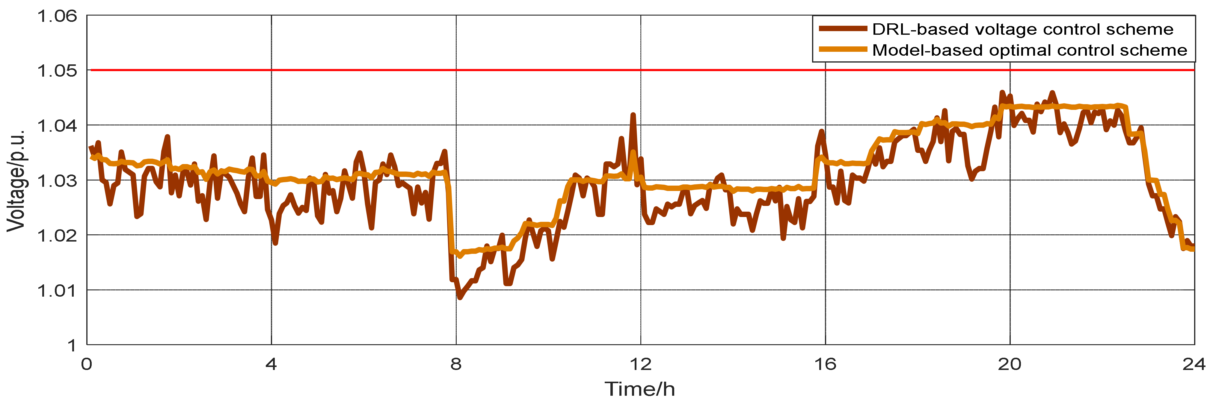 Energies 14 03540 g009