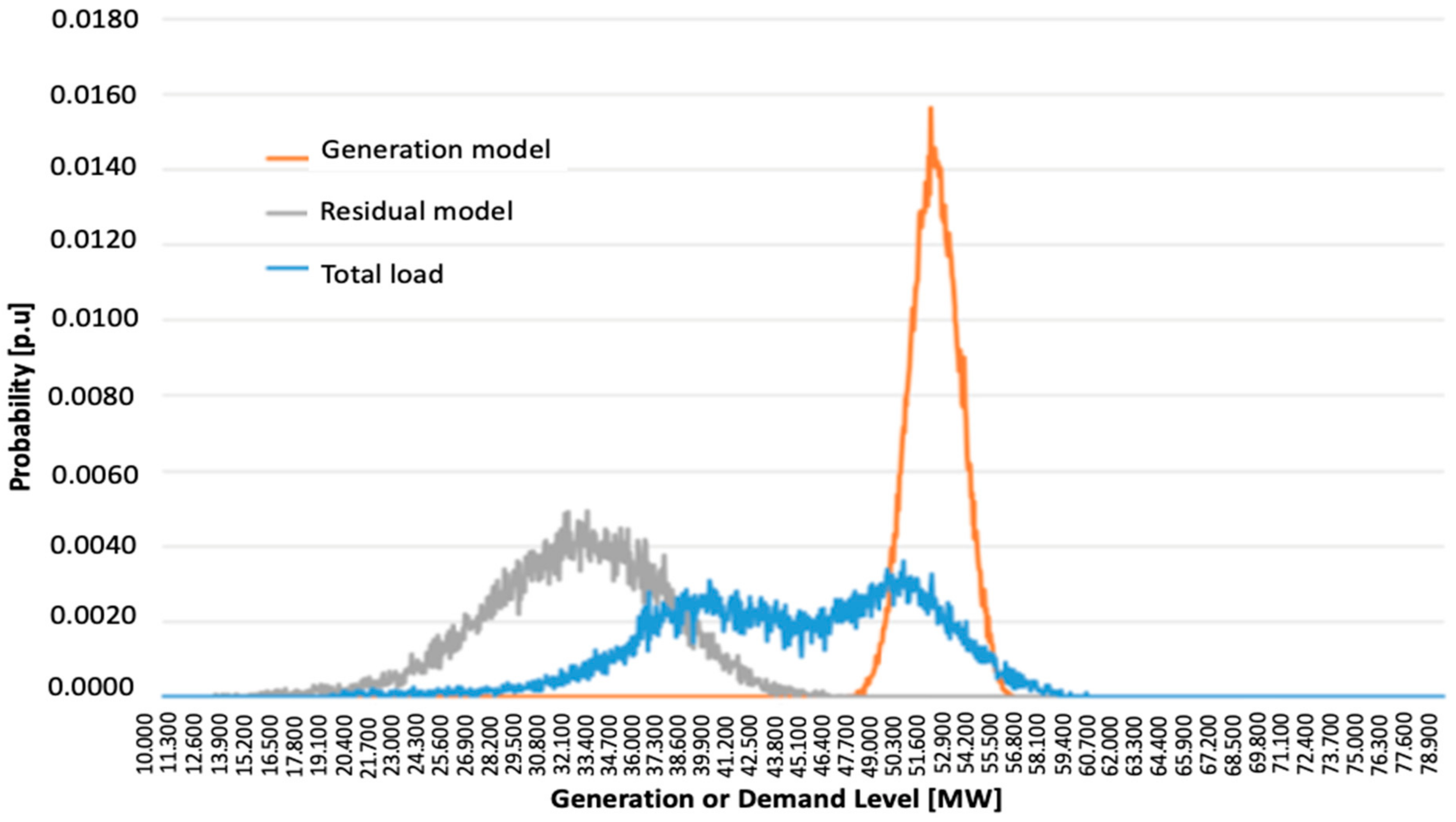 Energies 14 03541 g002 Energies 14 03541 g002
