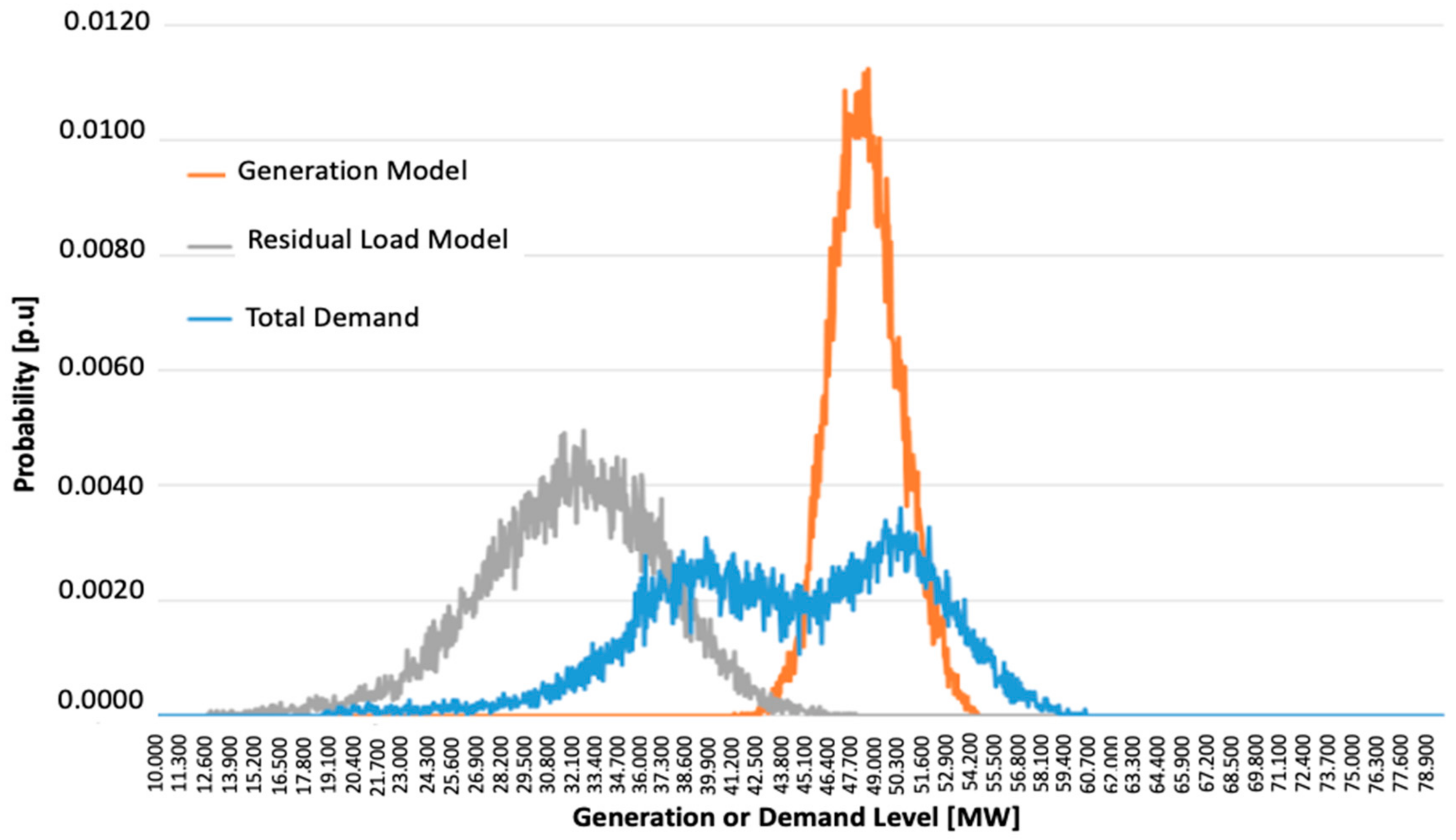Energies 14 03541 g003 Energies 14 03541 g003