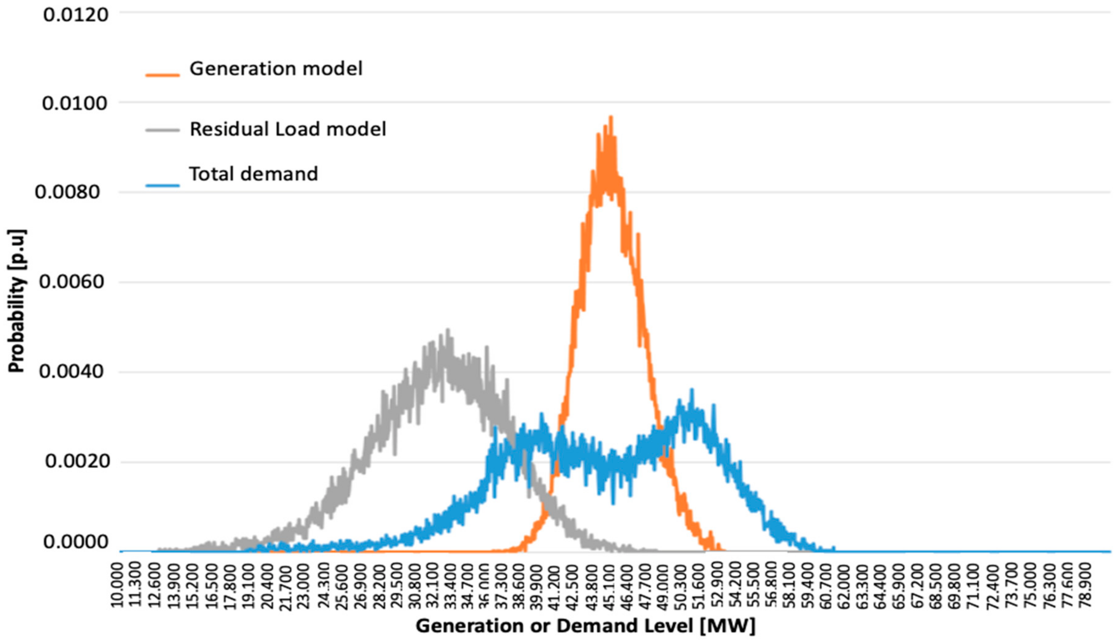 Energies 14 03541 g004 Energies 14 03541 g004