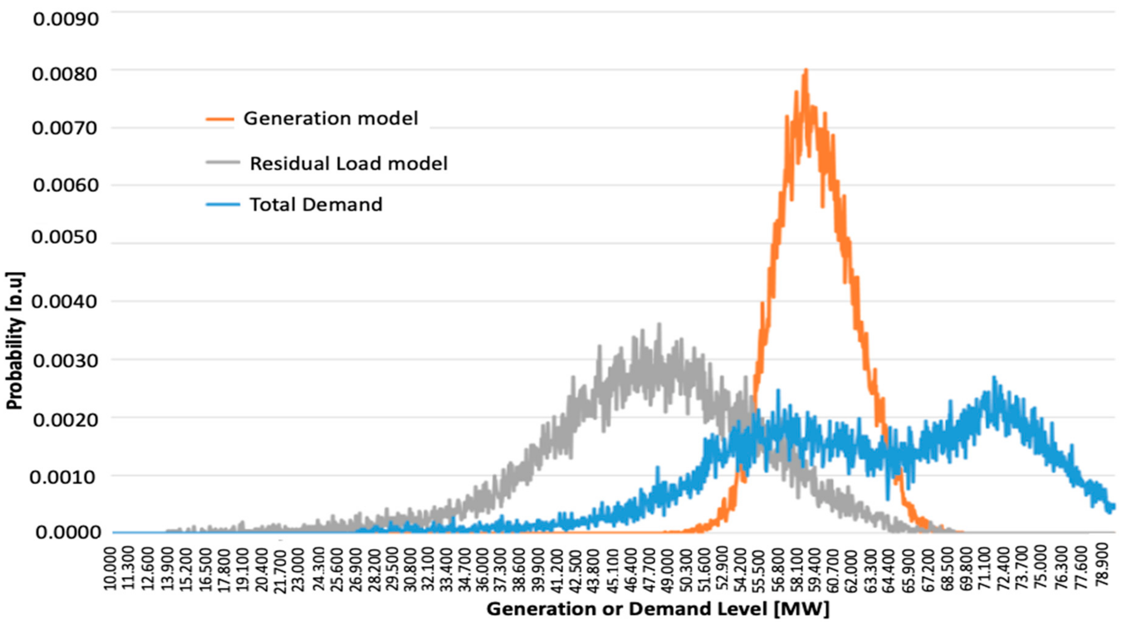Energies 14 03541 g007 Energies 14 03541 g007