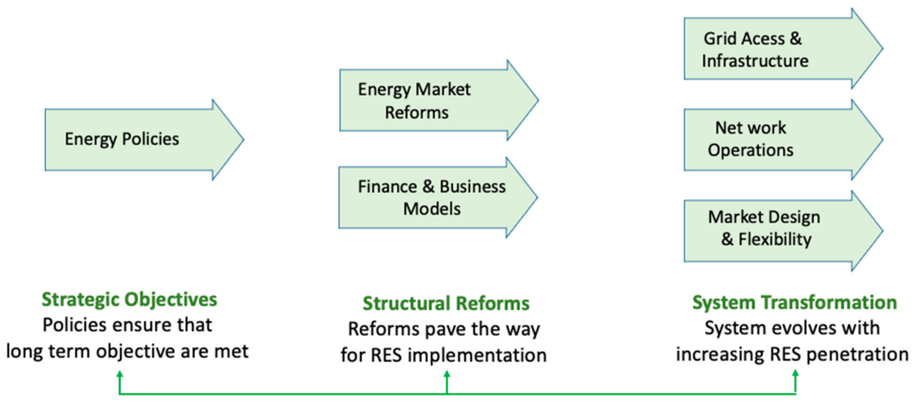 Energies 14 03541 g008 Energies 14 03541 g008