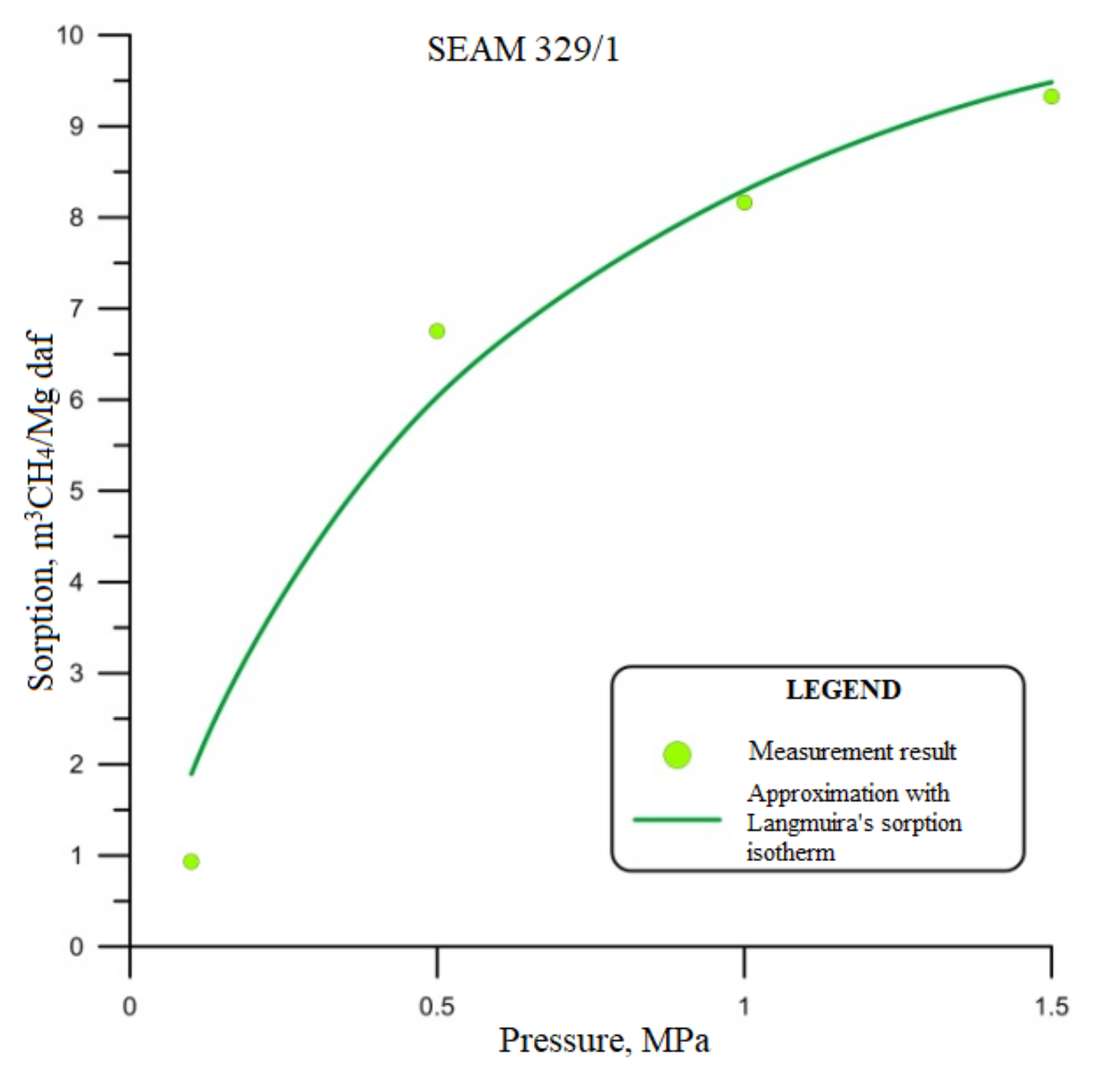 Energies 14 03542 g001 550