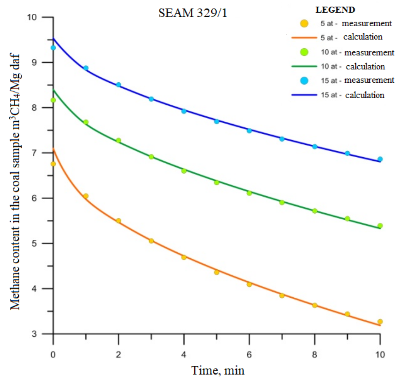 Energies 14 03542 g003 550