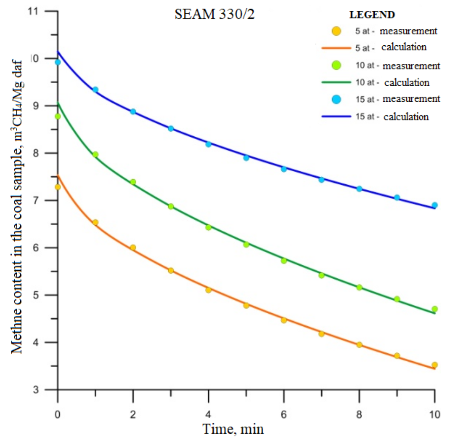 Energies 14 03542 g004 550
