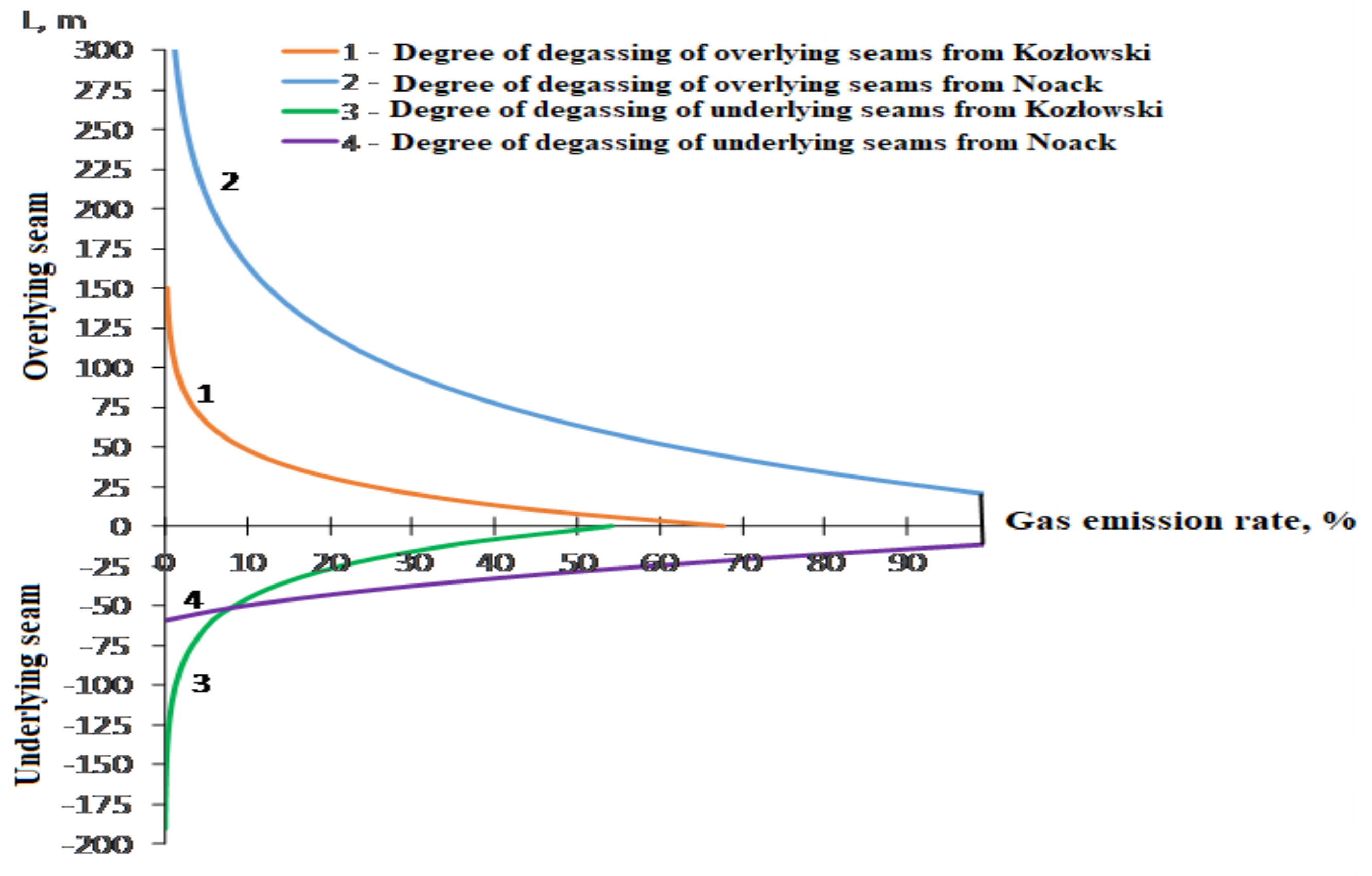Energies 14 03542 g007 550