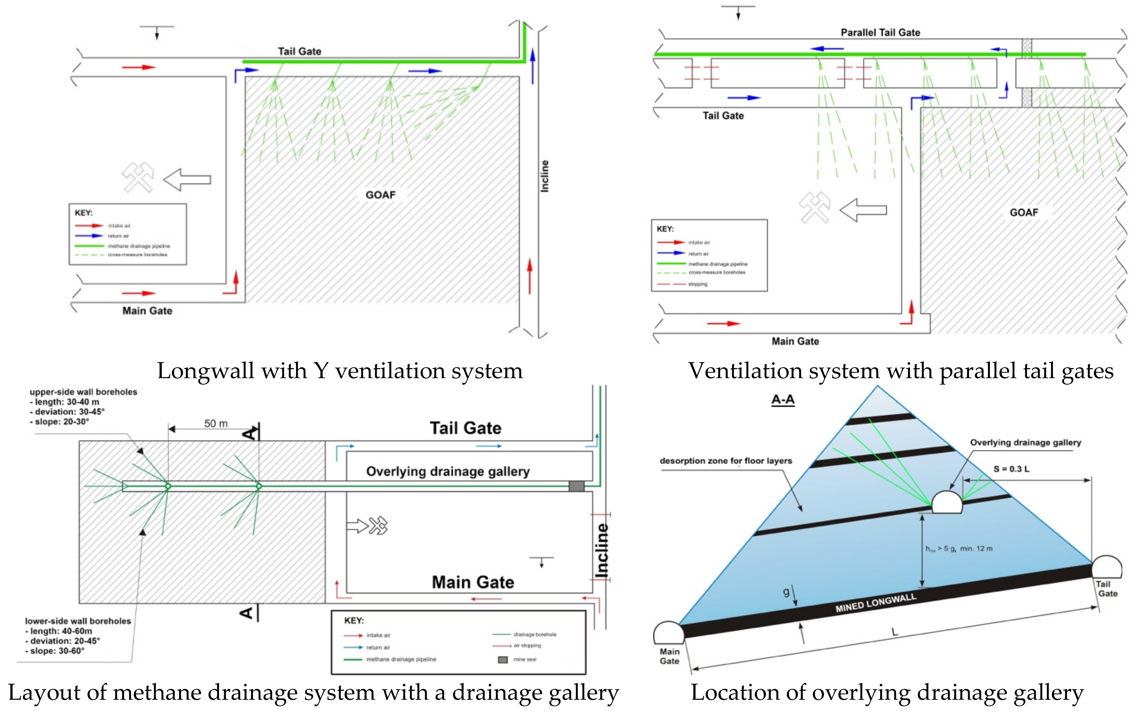 Energies 14 03542 g008 550