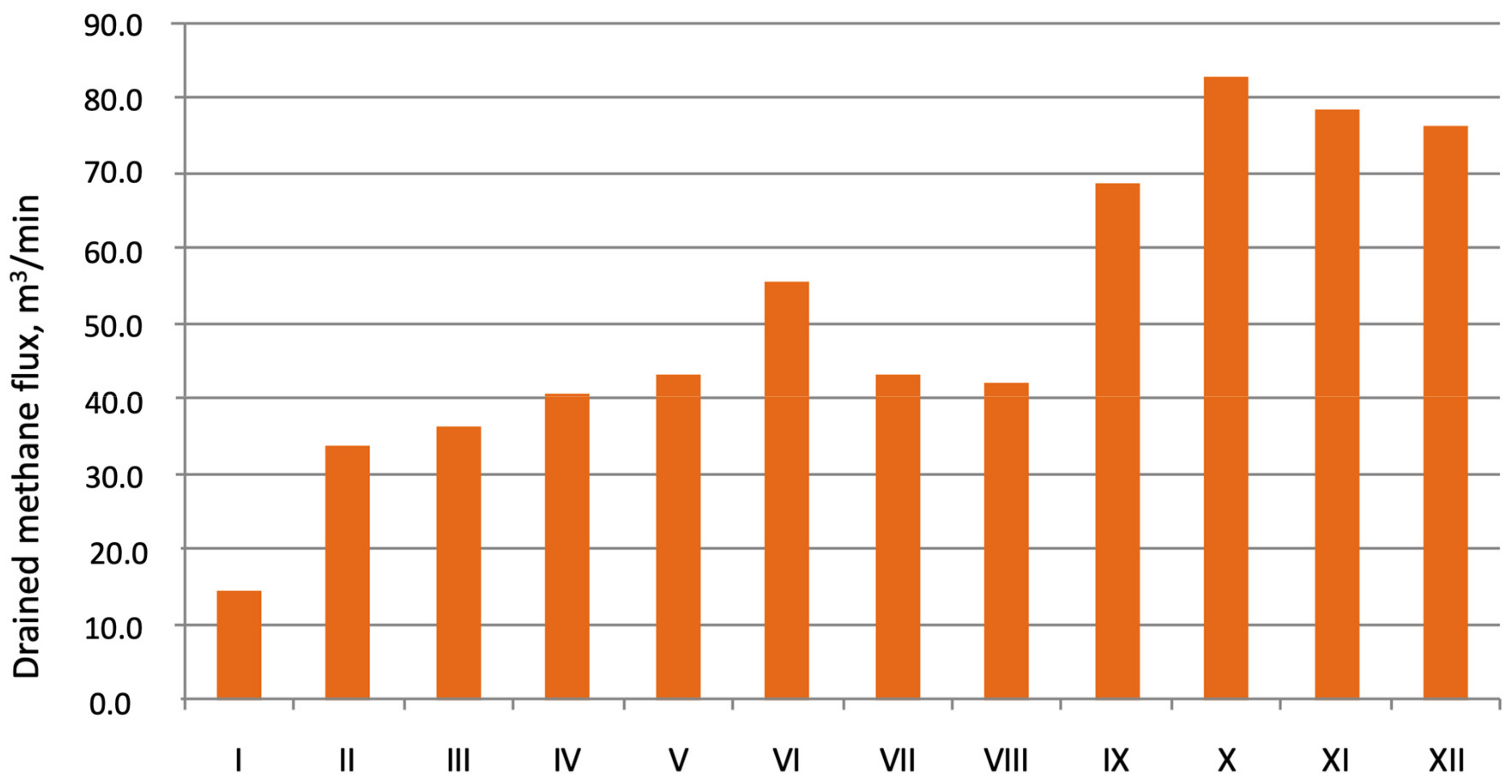 Energies 14 03542 g011 550