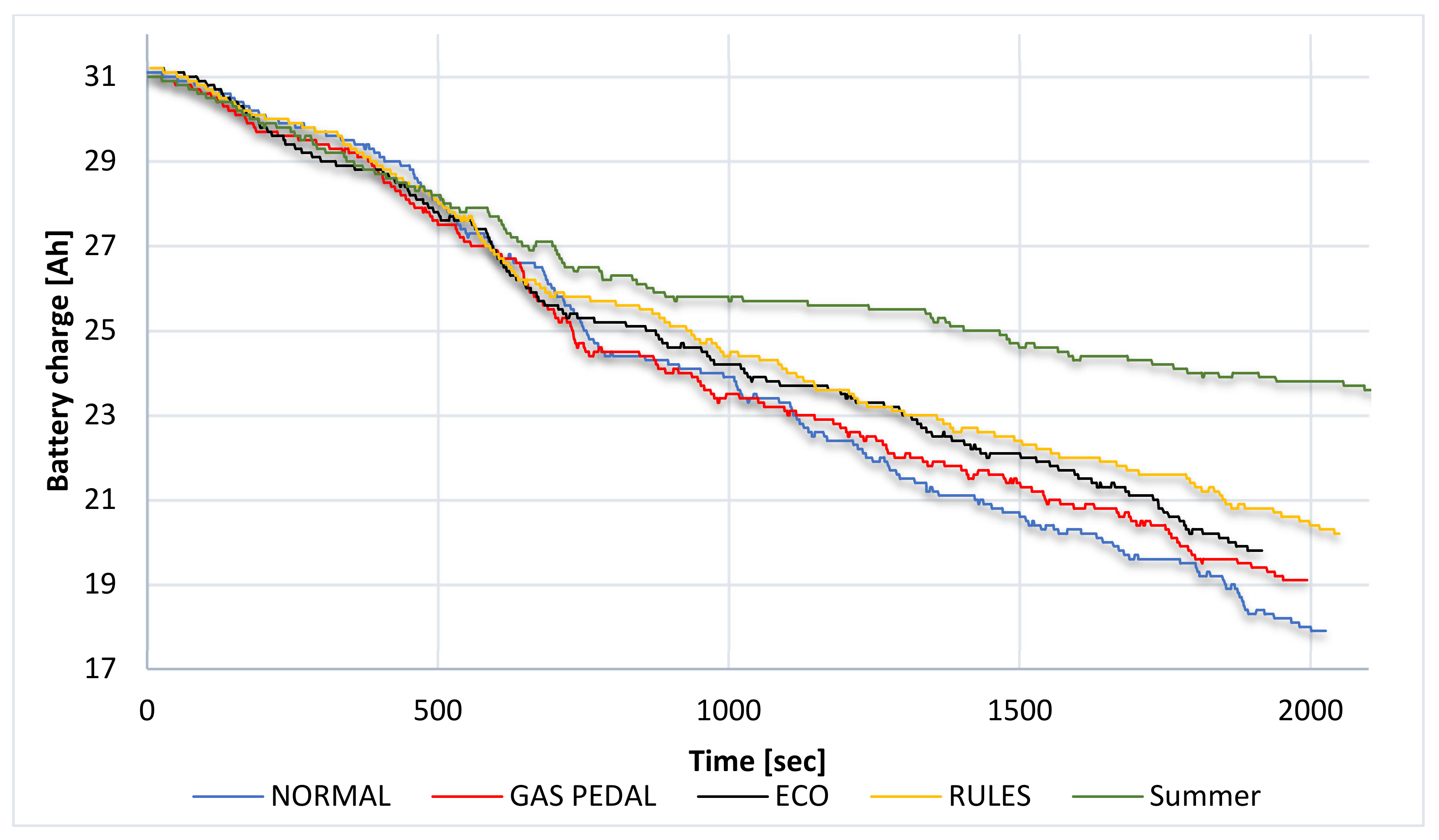Energies 14 03543 g004 Energies 14 03543 g004