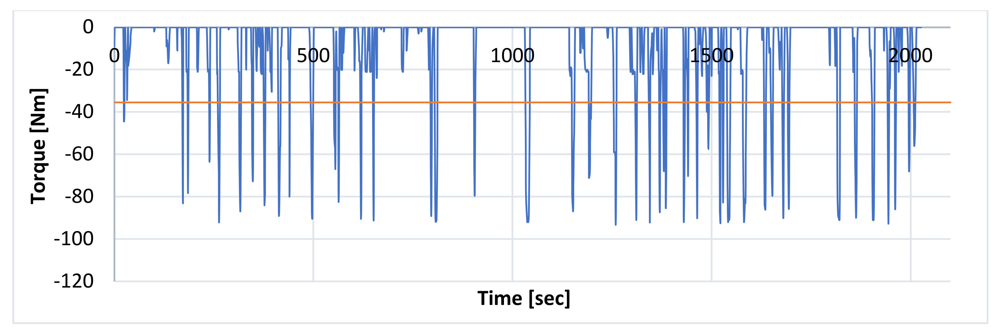 Energies 14 03543 g006 Energies 14 03543 g006