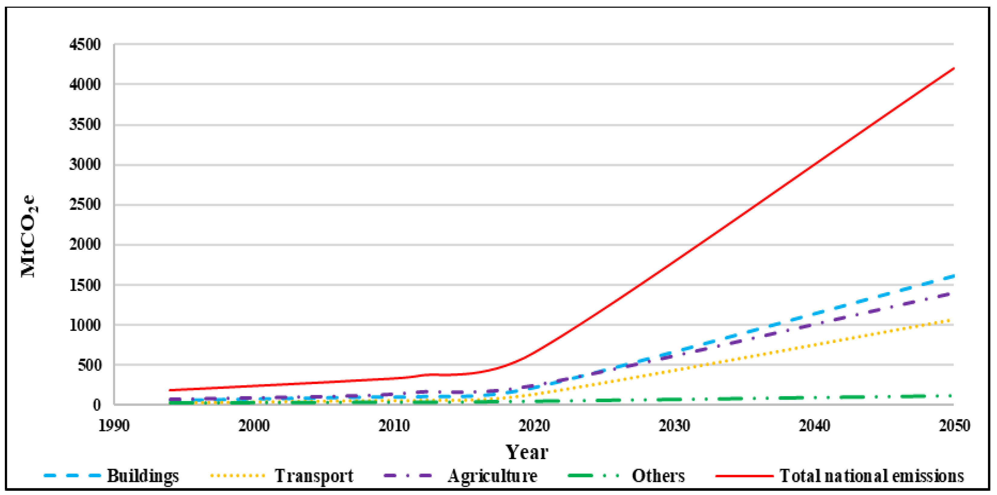 Energies 14 03544 g001