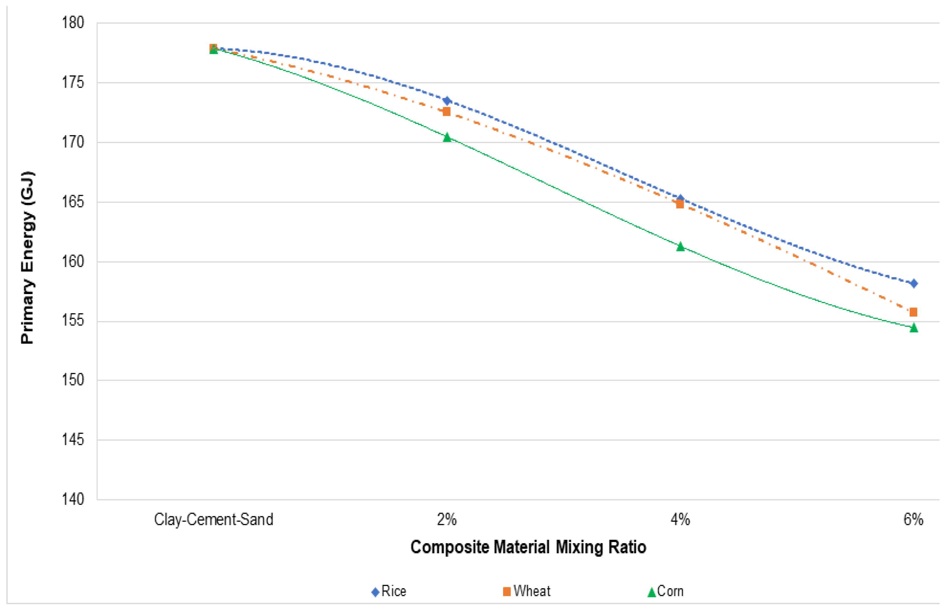 Energies 14 03544 g012