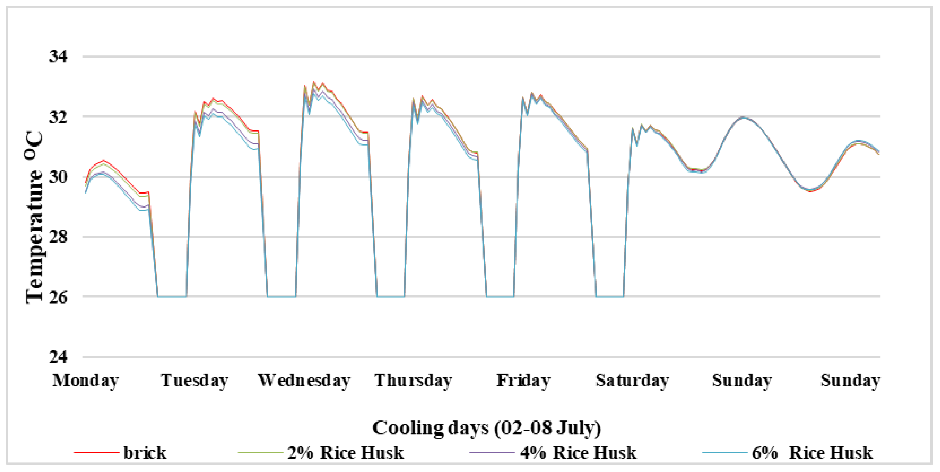 Energies 14 03544 g014