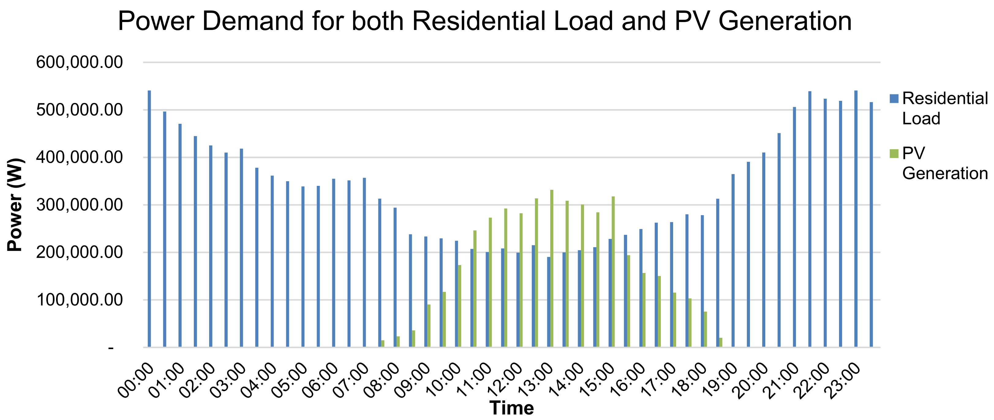 Energies 14 03545 g003 Energies 14 03545 g003