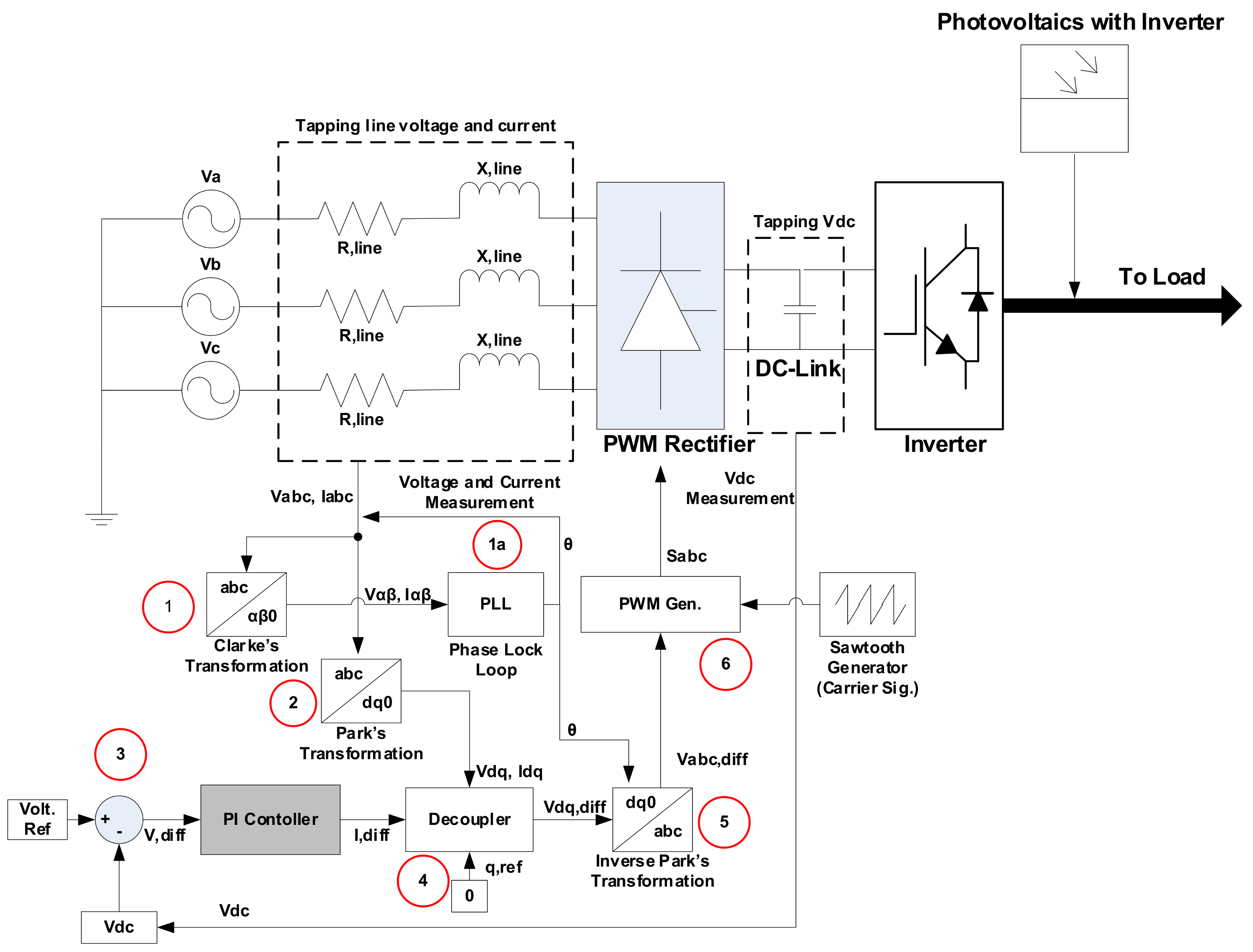 Energies 14 03545 g004 Energies 14 03545 g004