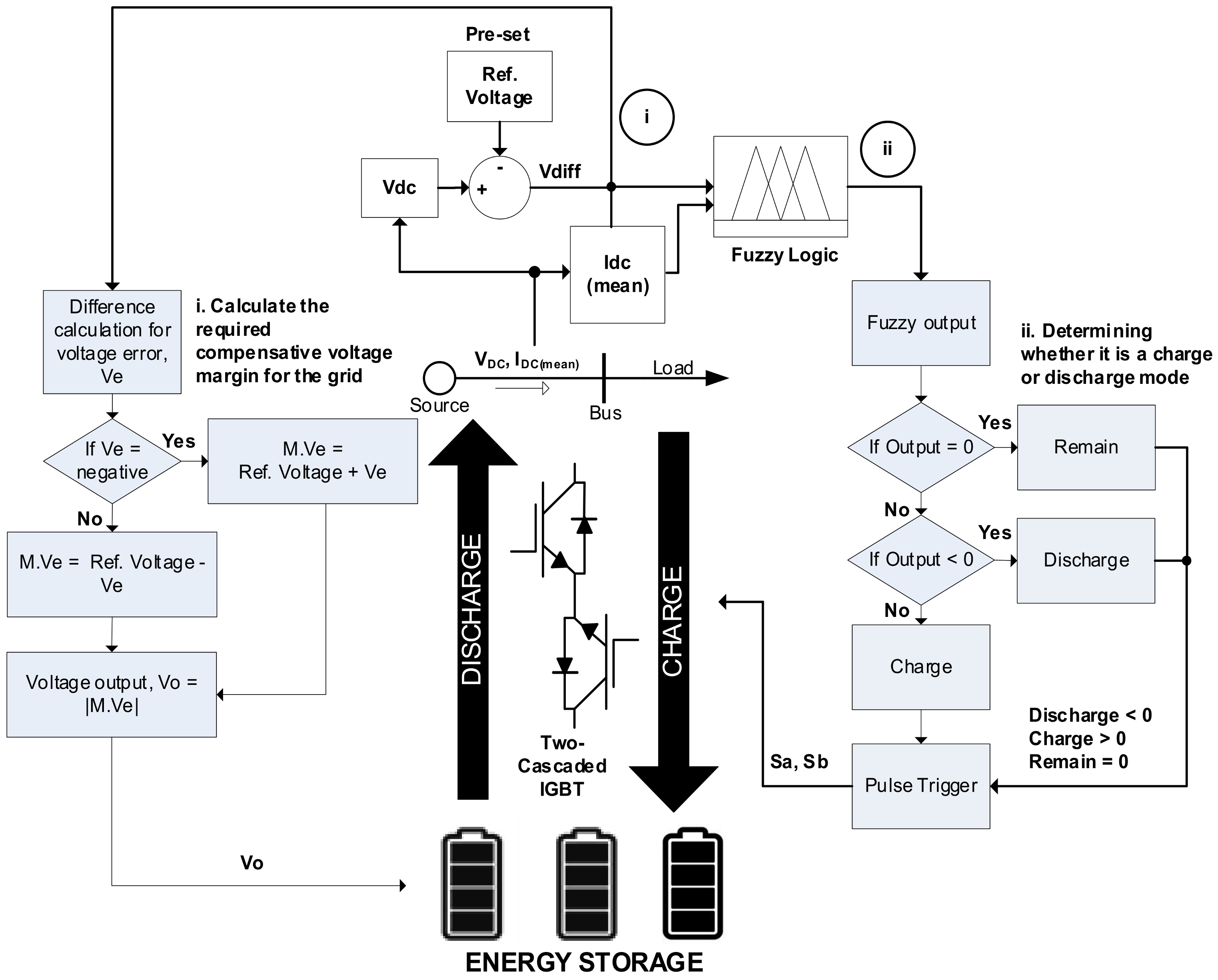 Energies 14 03545 g007 Energies 14 03545 g007