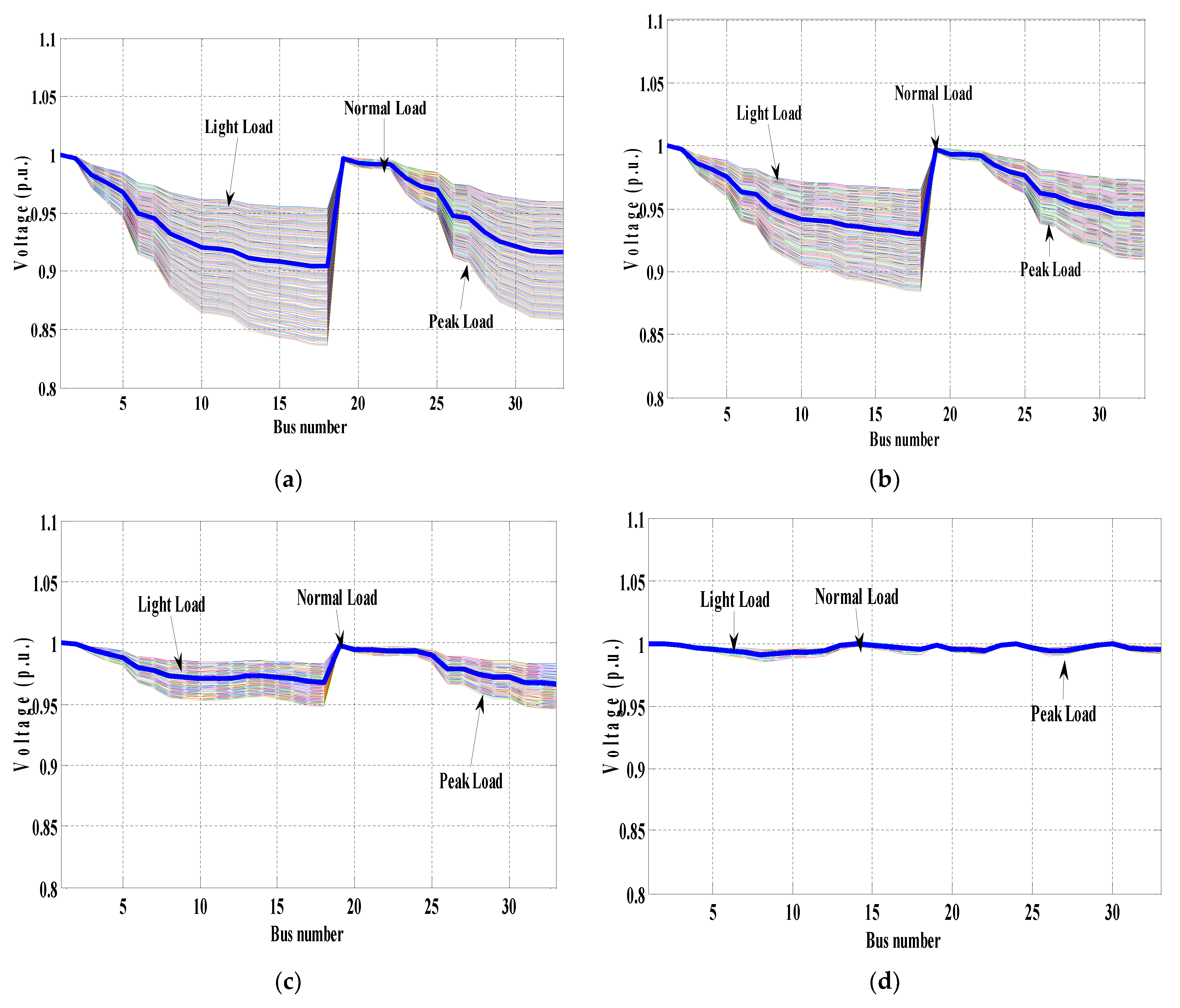 Energies 14 03548 g004 Energies 14 03548 g004
