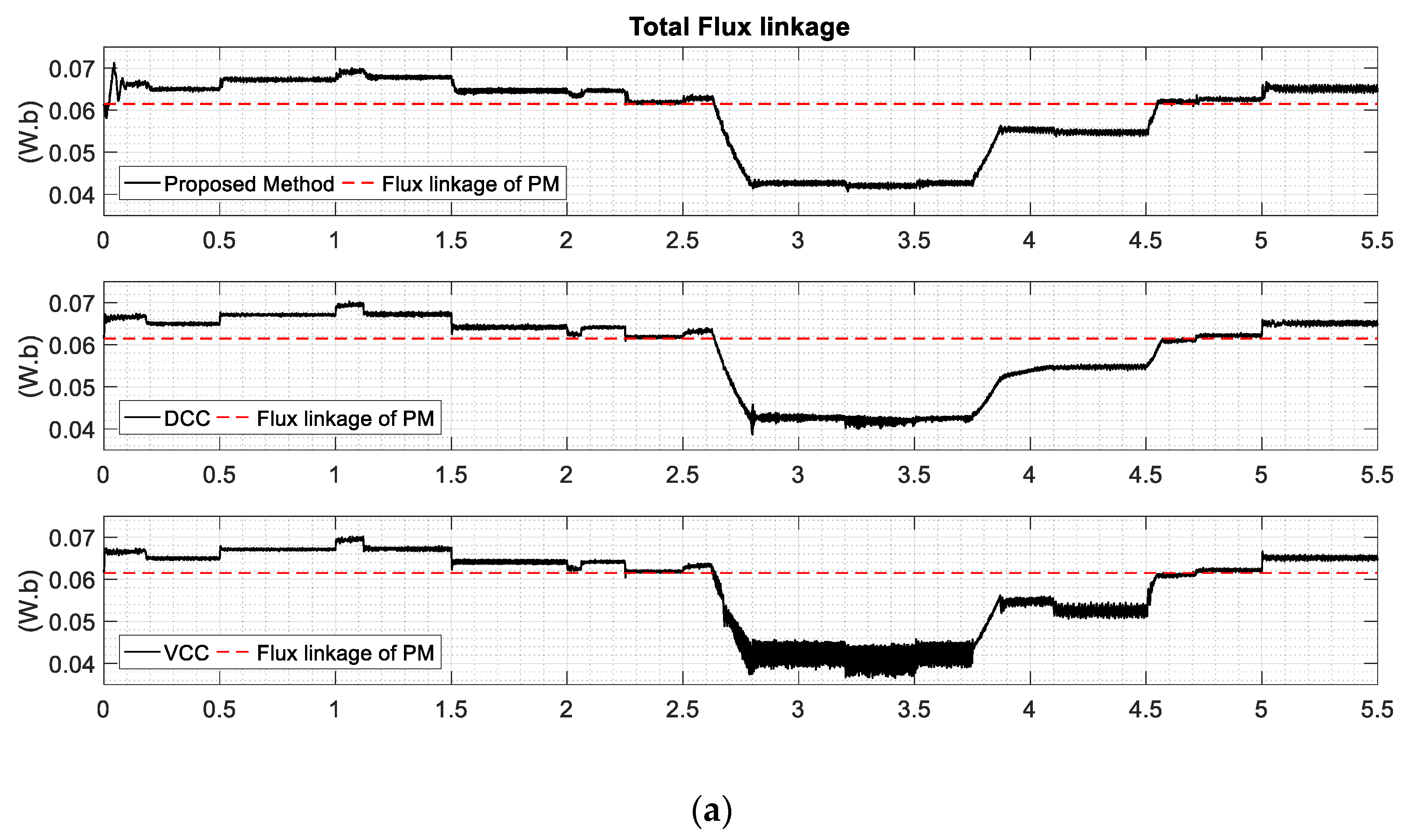 Energies 14 03549 g010a Energies 14 03549 g010a