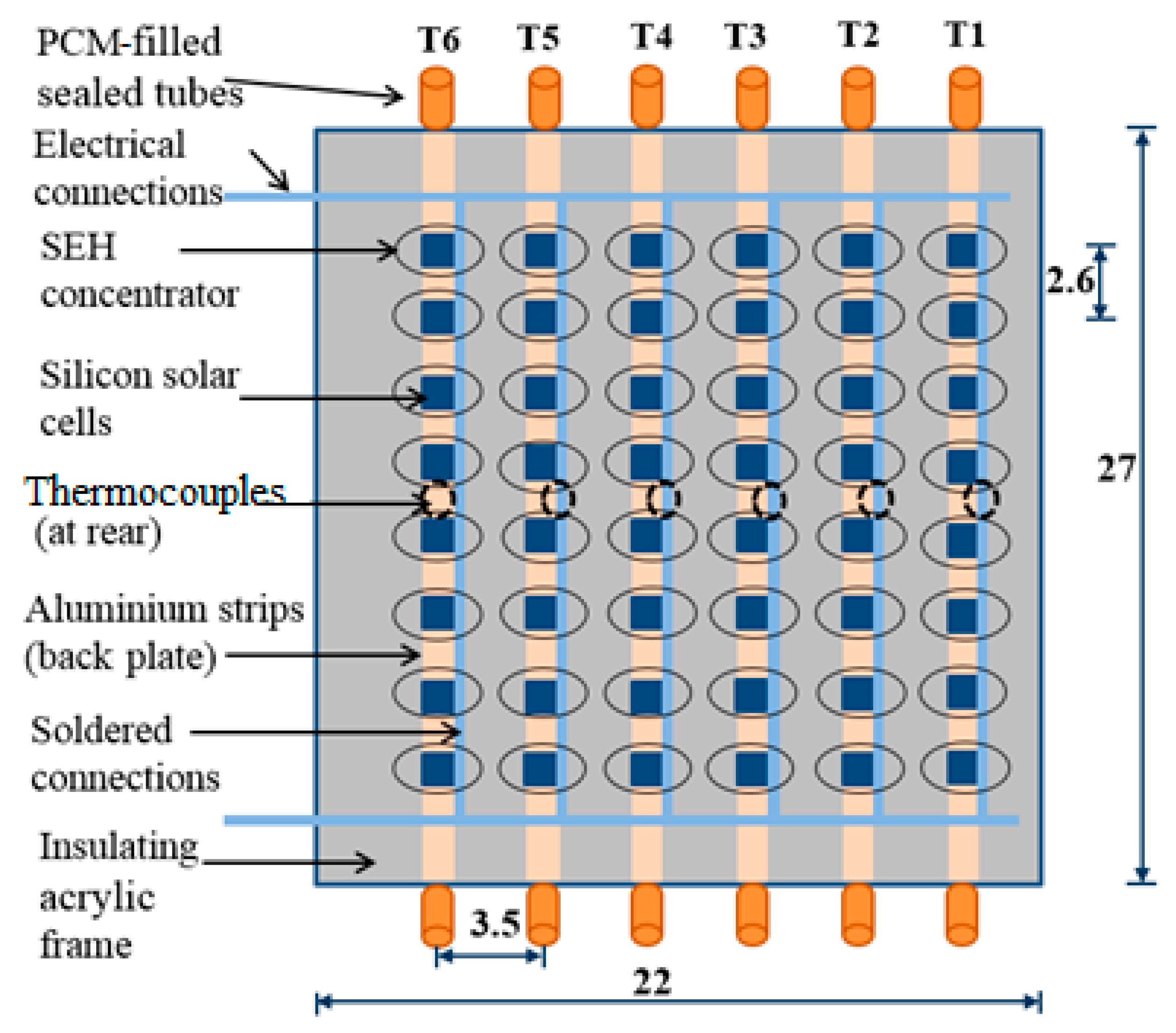 Energies 14 03550 g001 Energies 14 03550 g001