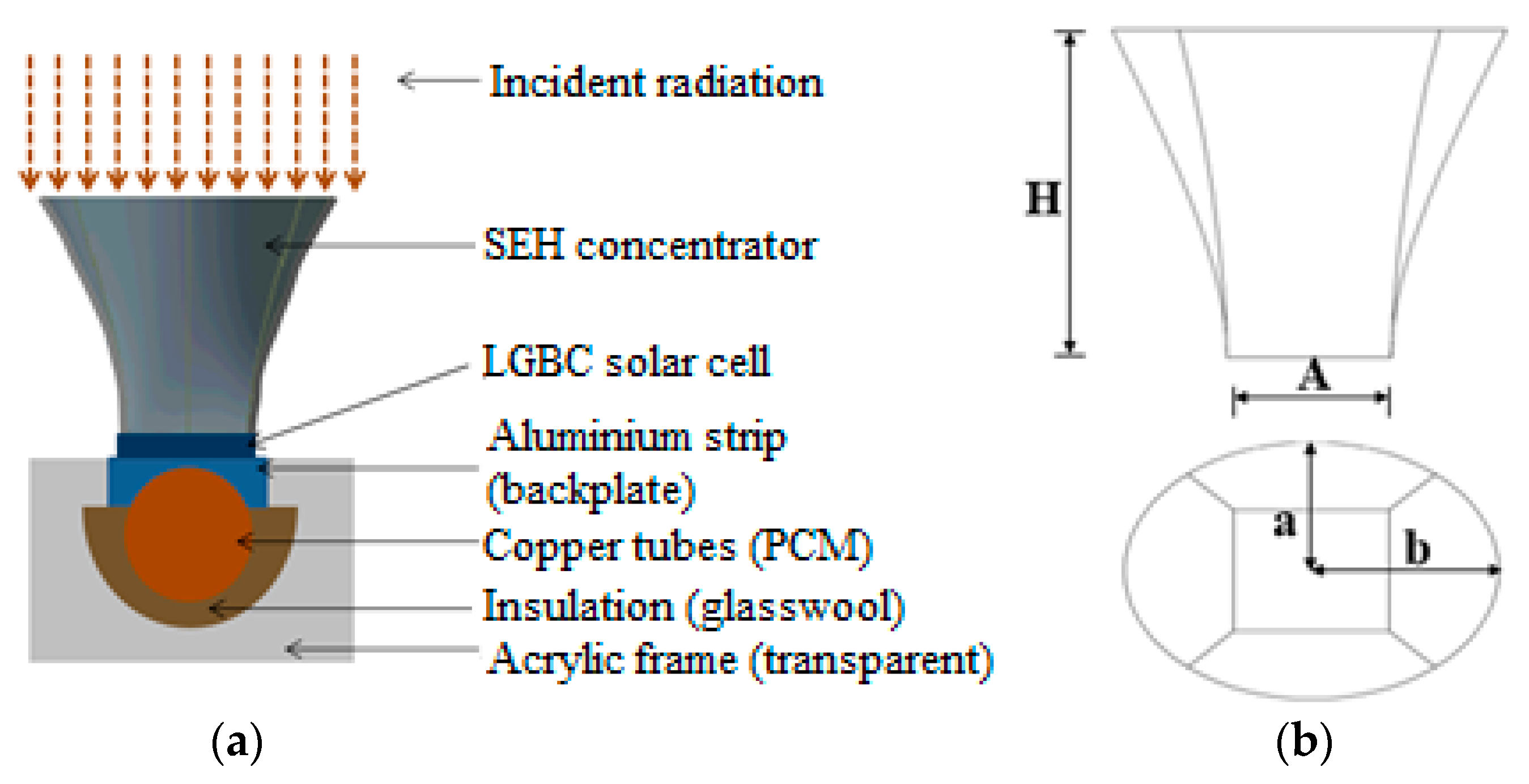 Energies 14 03550 g002 Energies 14 03550 g002