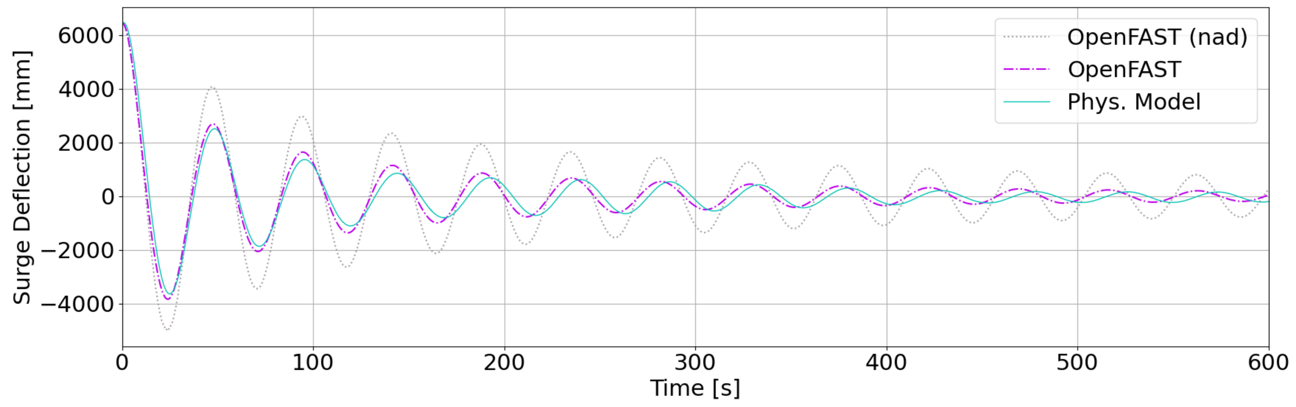 Energies 14 03554 g005