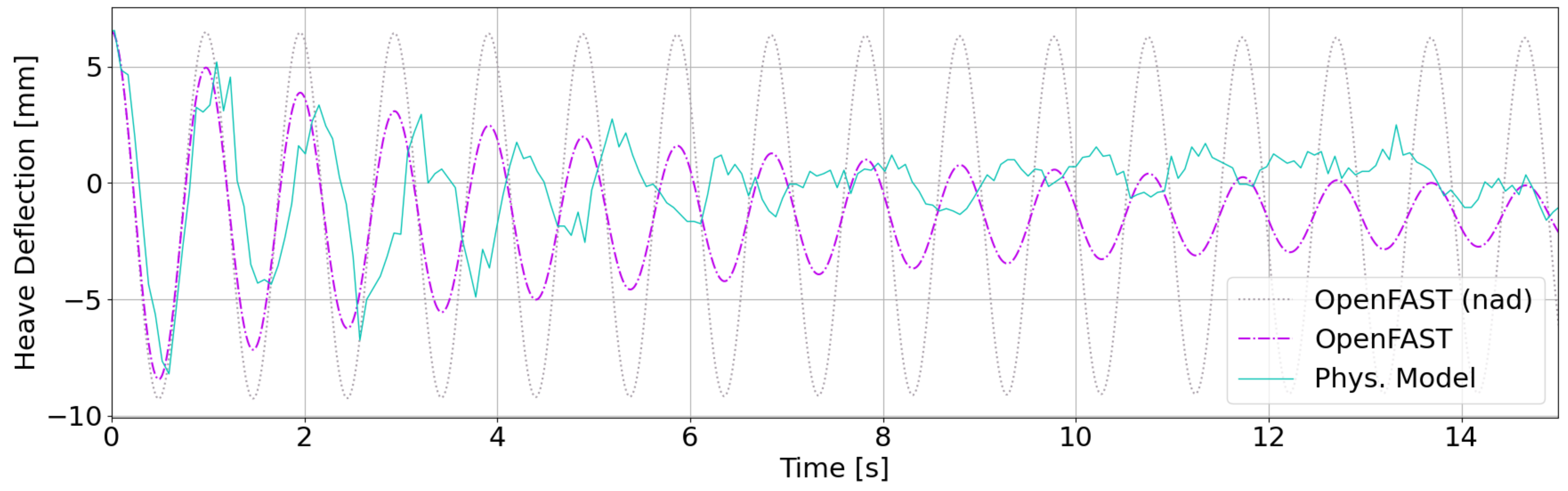 Energies 14 03554 g007