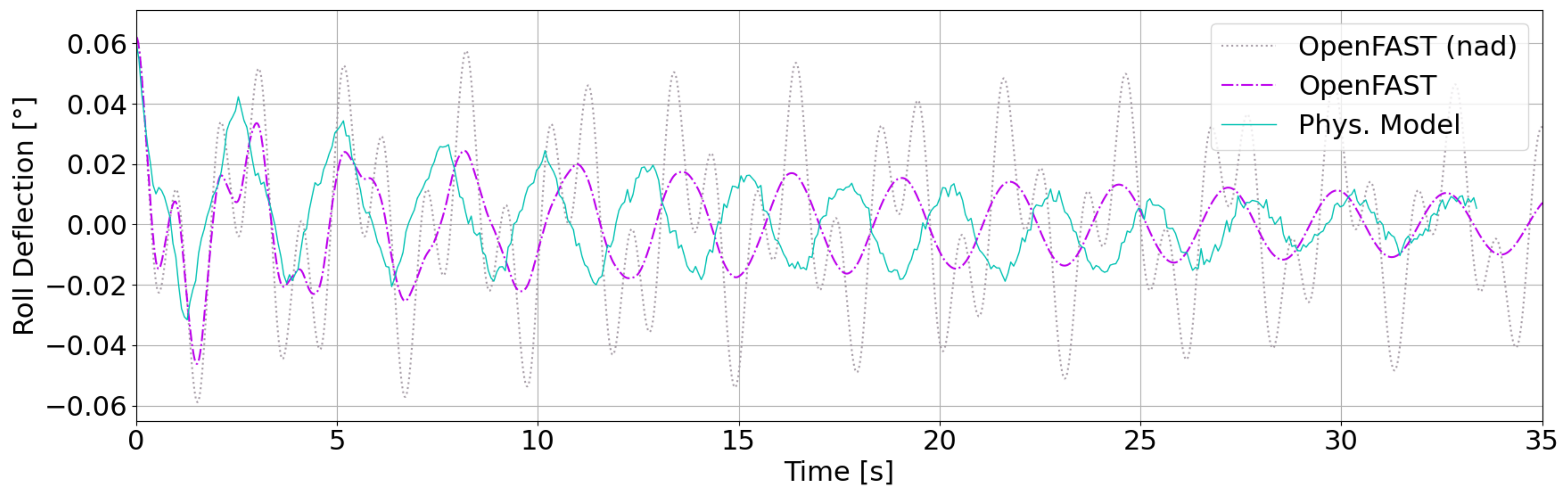 Energies 14 03554 g008