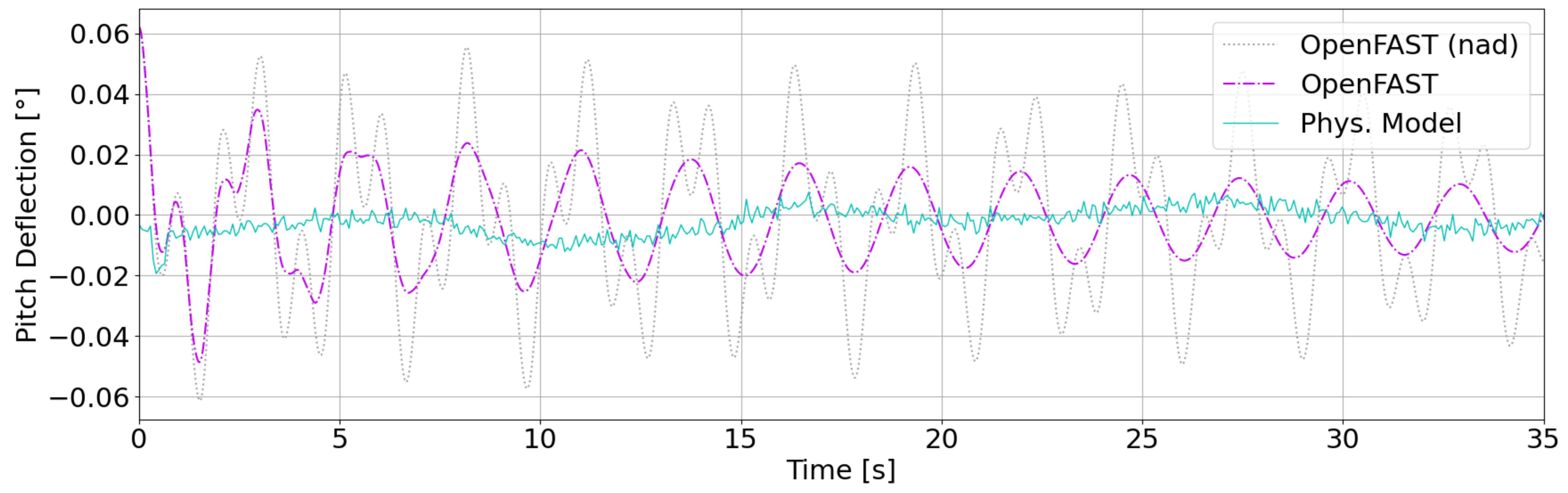 Energies 14 03554 g009