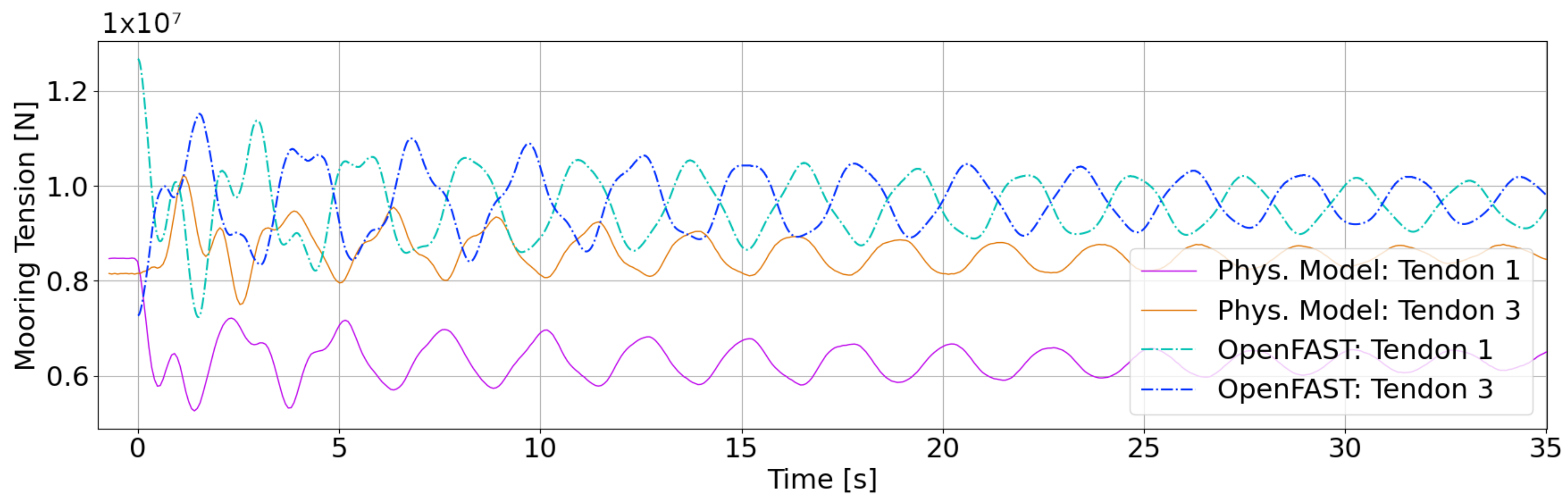 Energies 14 03554 g010