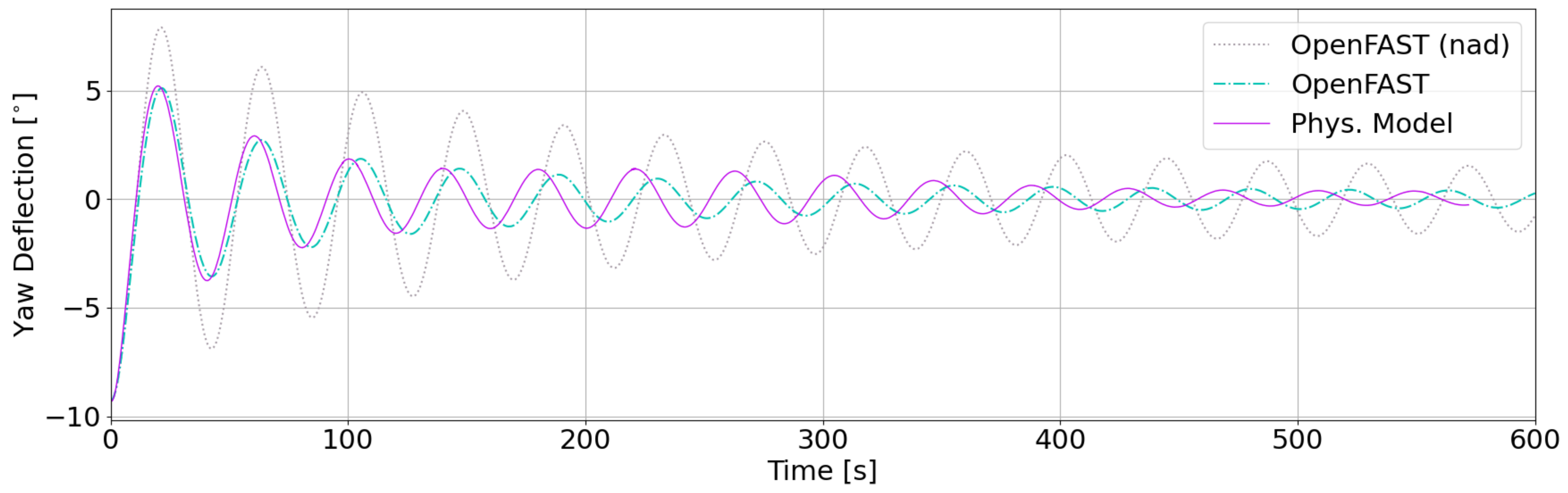 Energies 14 03554 g011