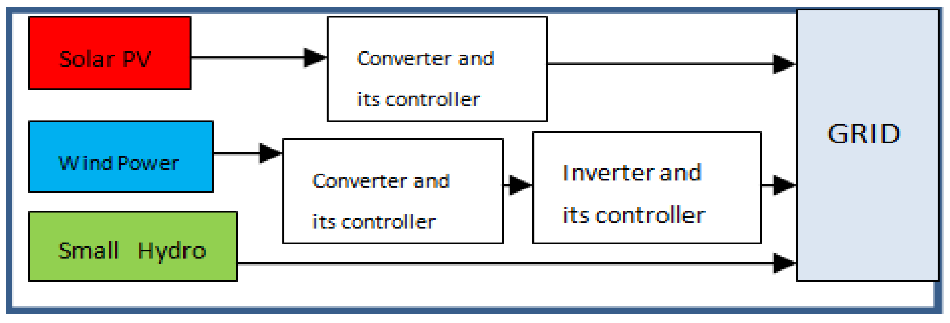 Energies 14 03555 g001