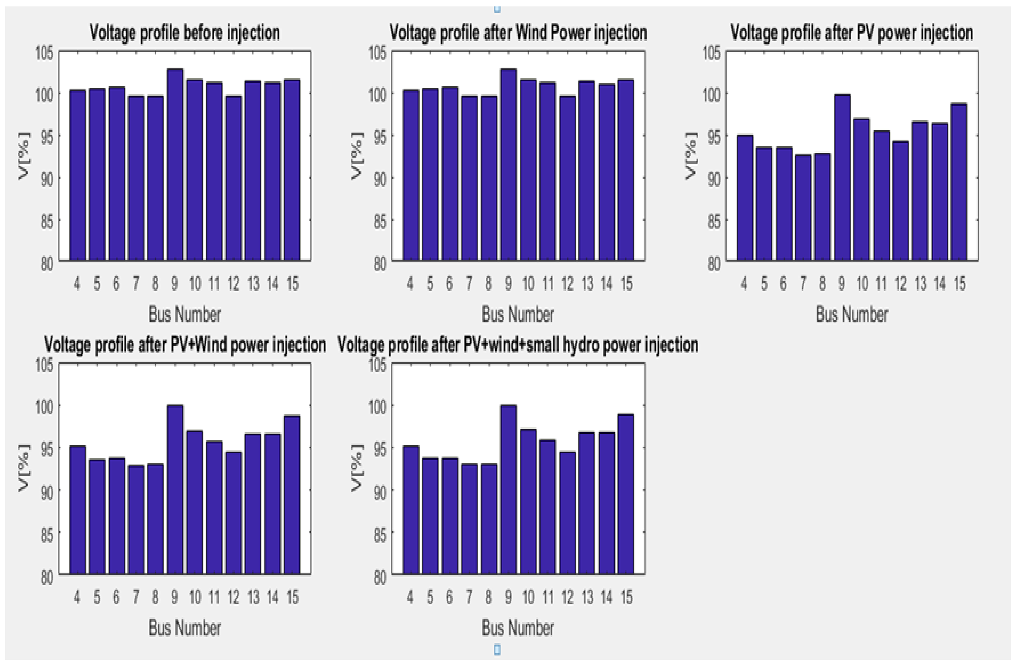 Energies 14 03555 g012