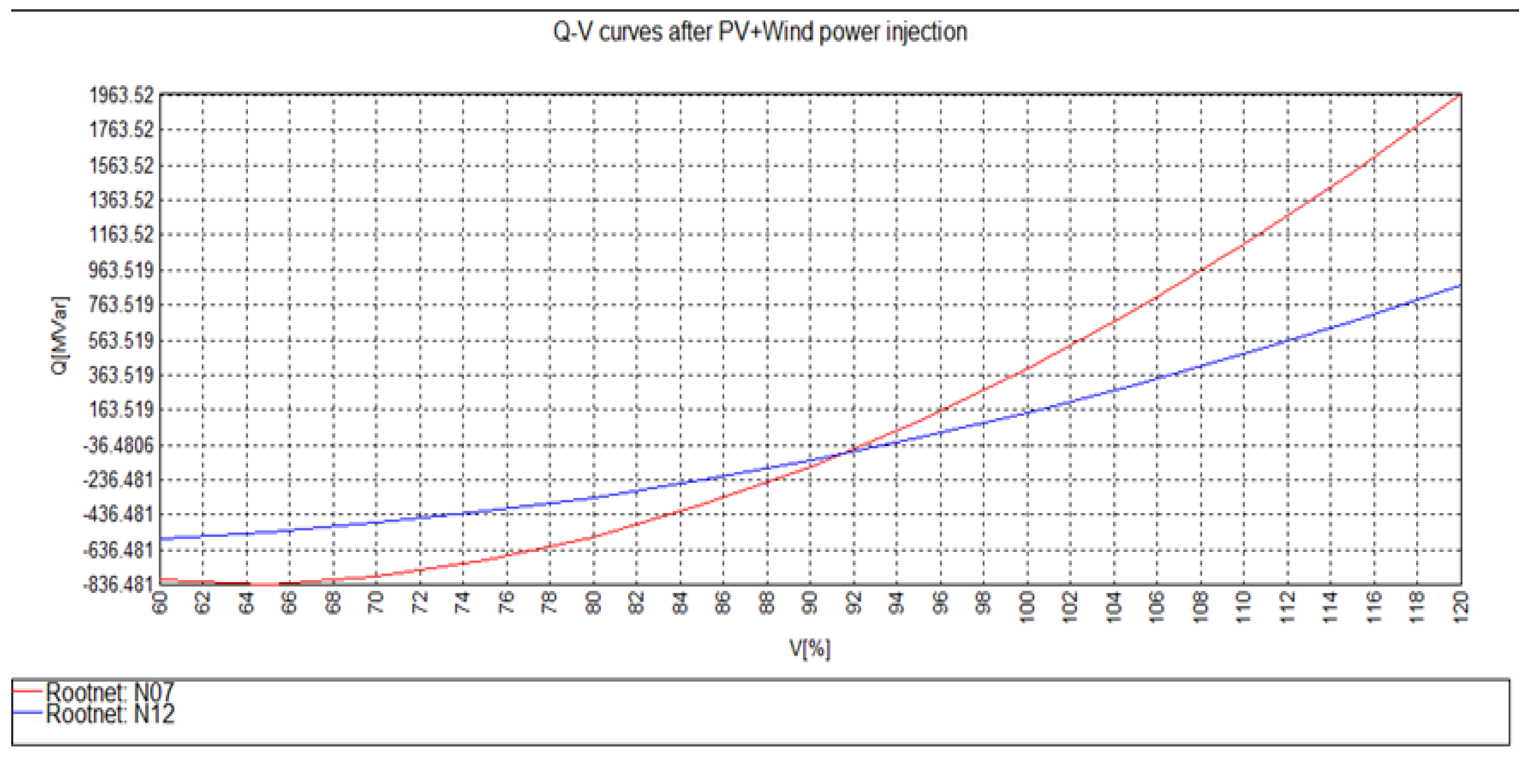 Energies 14 03555 g016