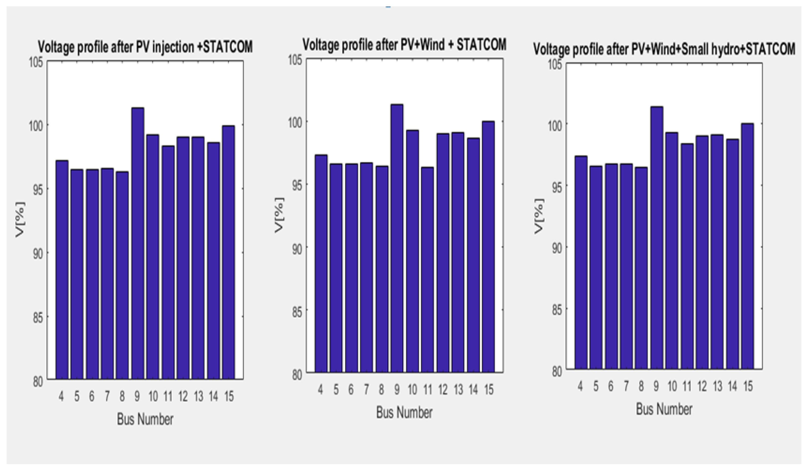 Energies 14 03555 g018