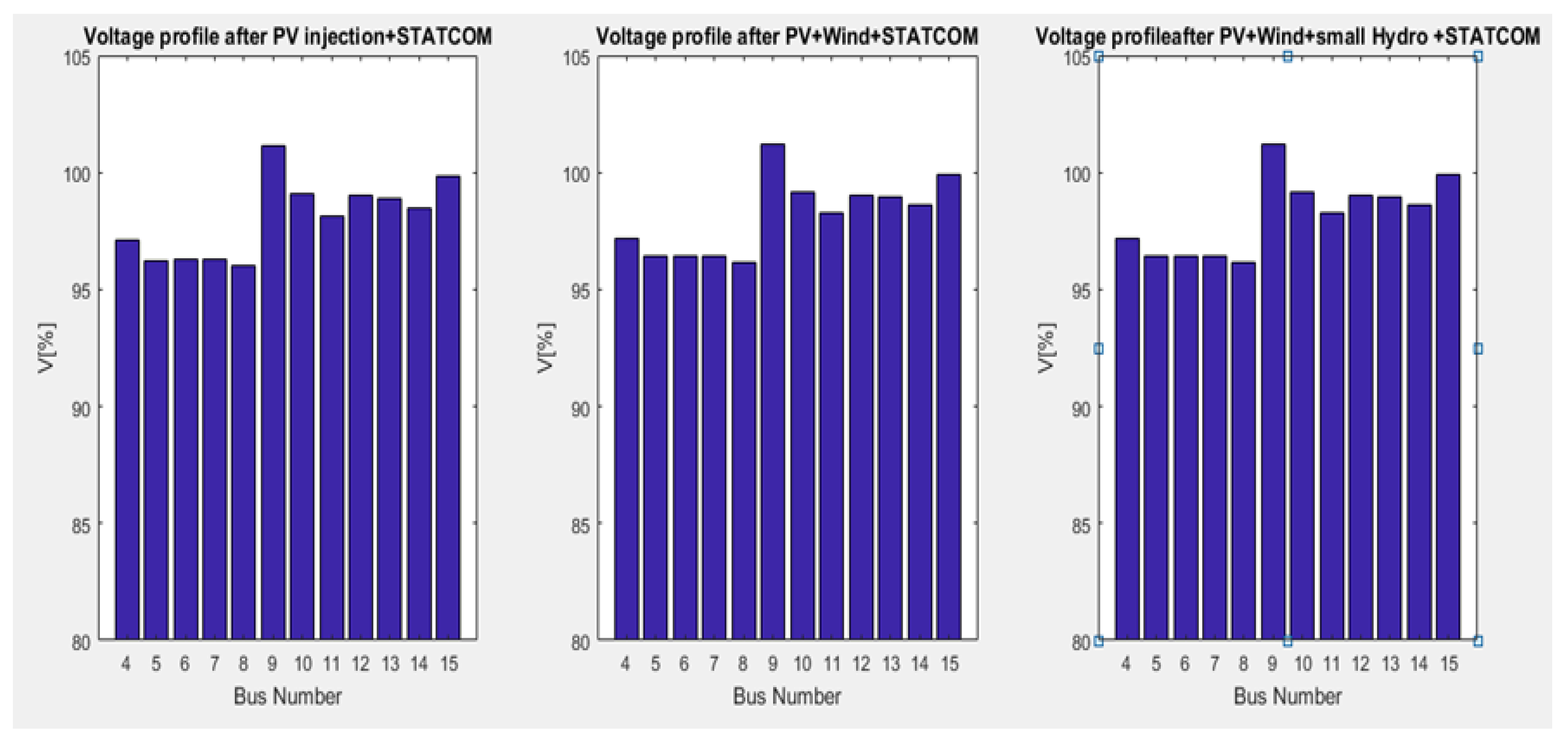 Energies 14 03555 g019