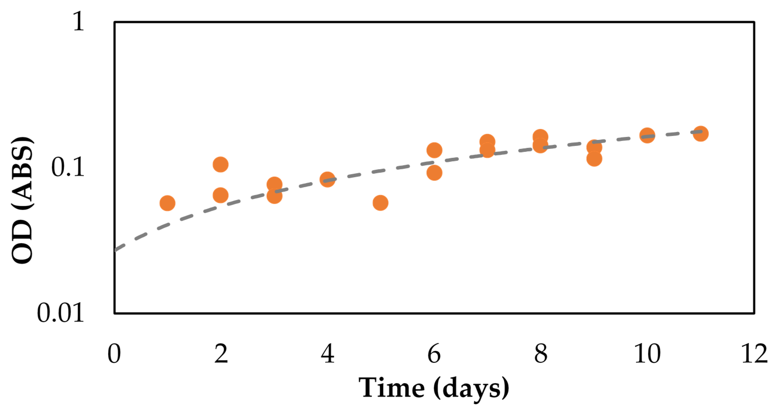 Energies 14 03557 g001