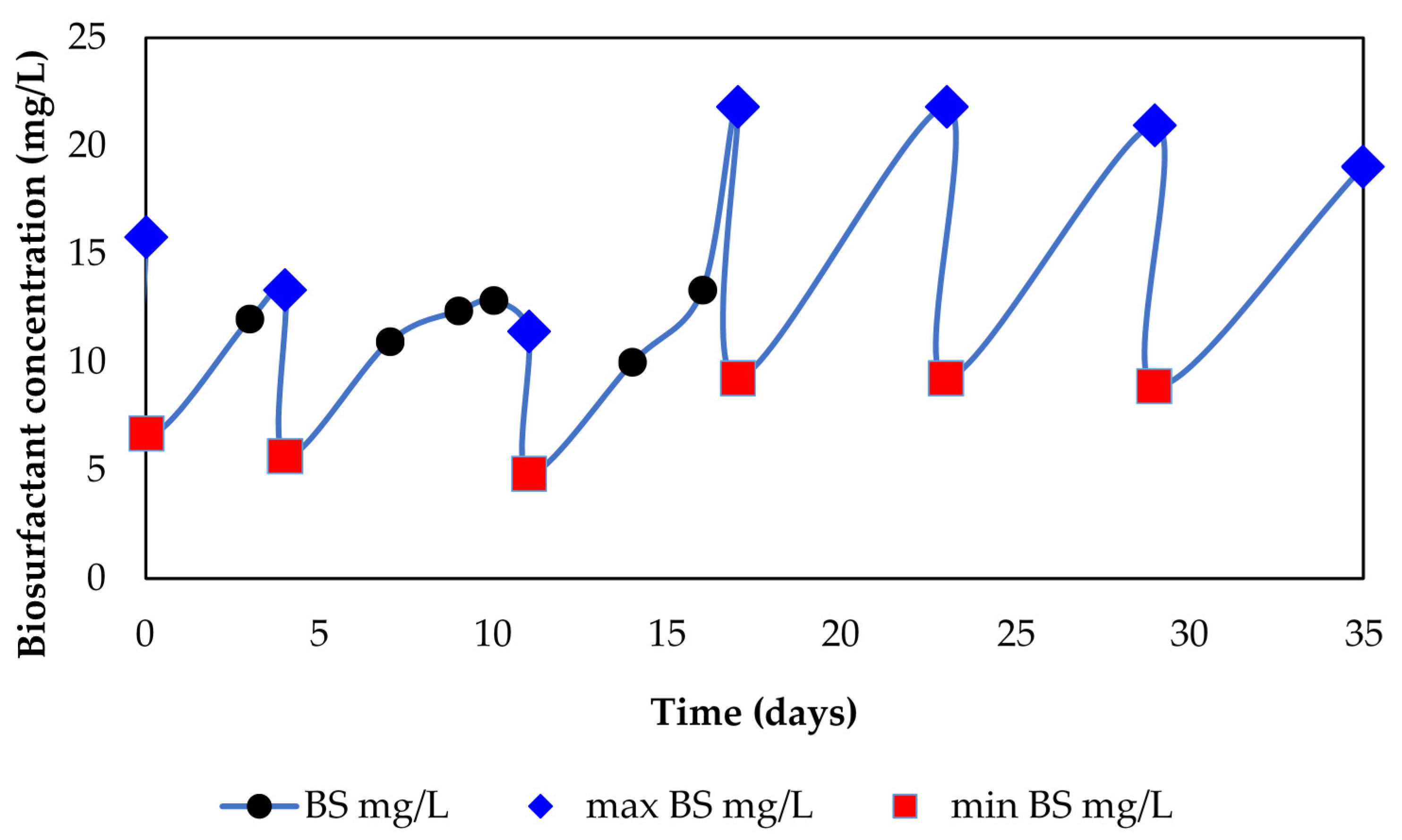 Energies 14 03557 g003