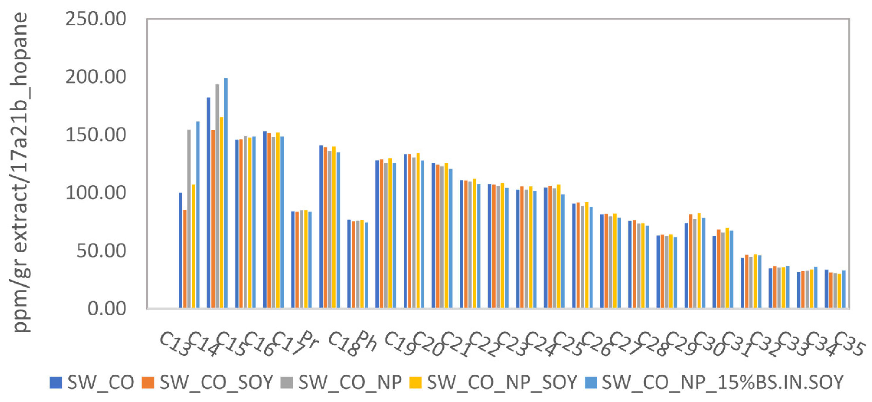 Energies 14 03557 g0a3