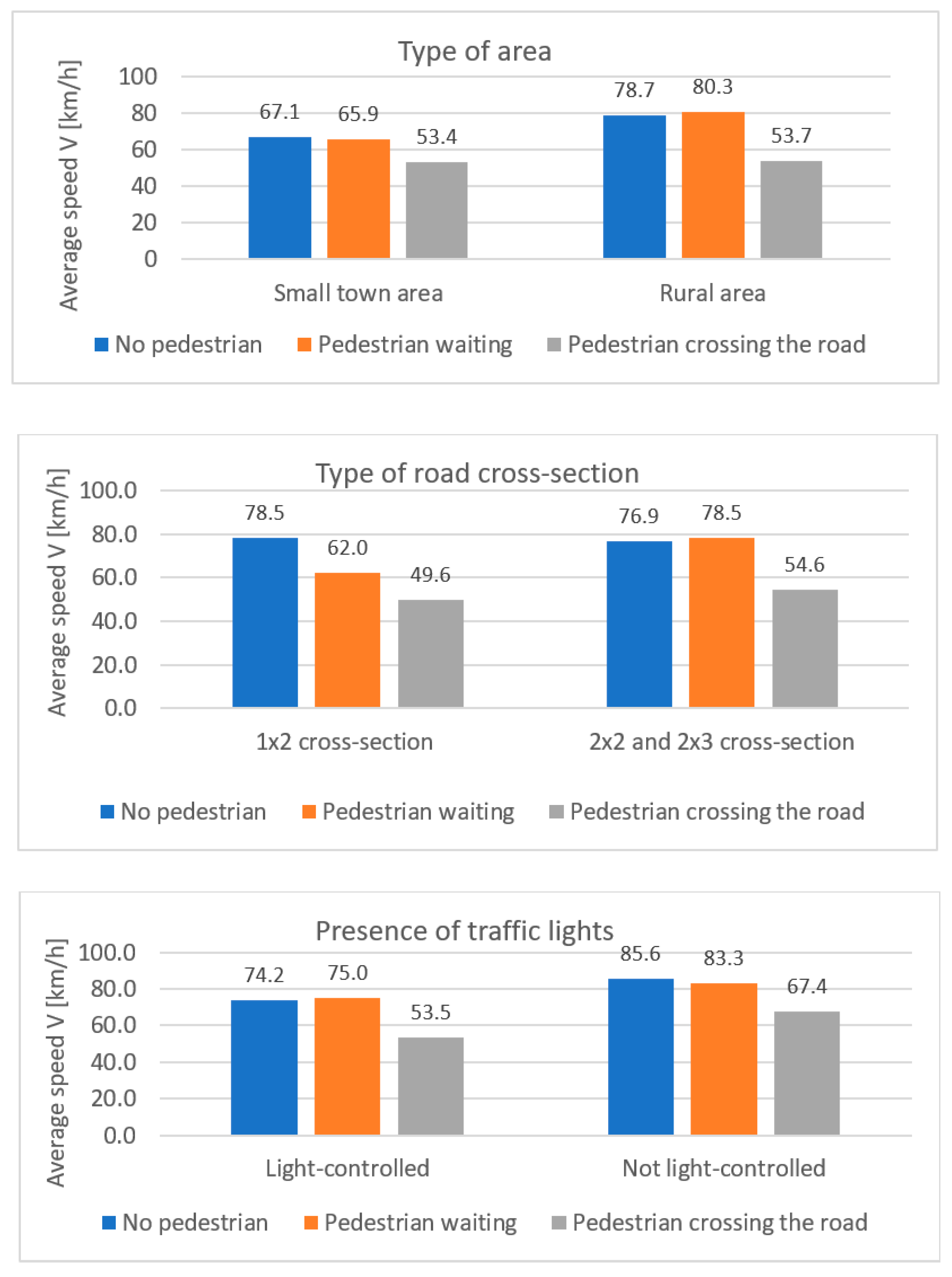 Energies 14 03559 g007a Energies 14 03559 g007a