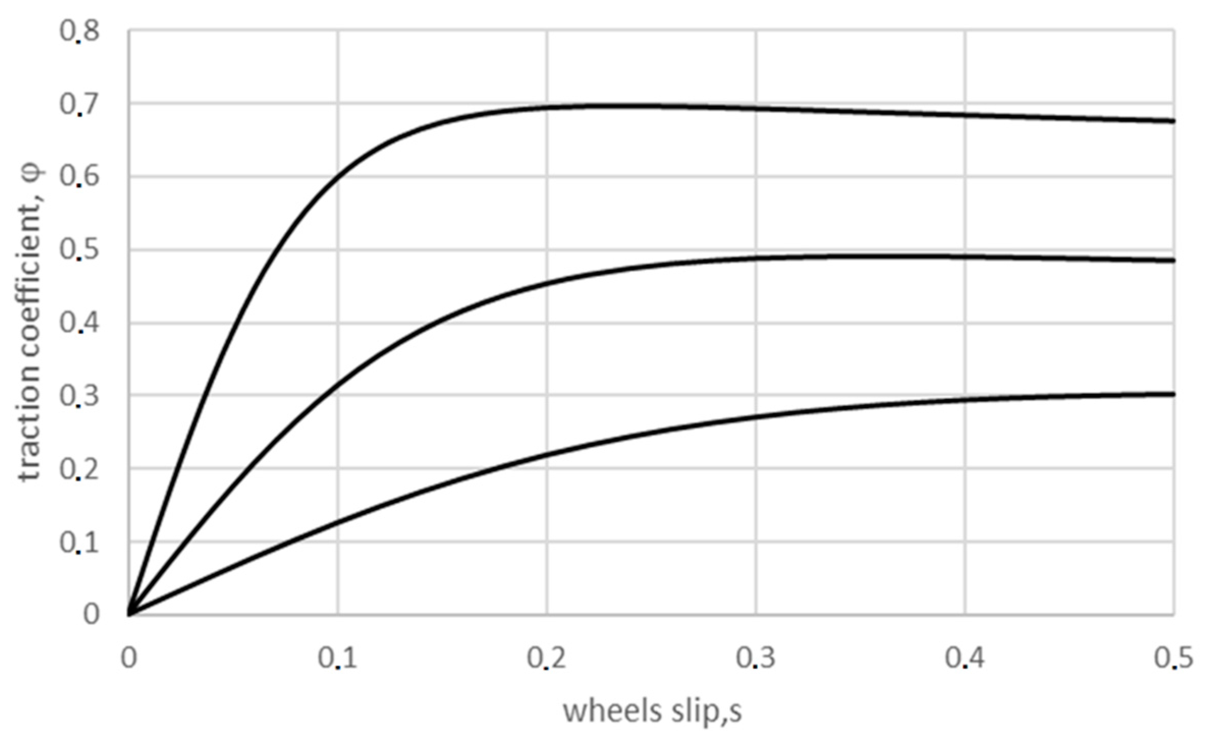Energies 14 03560 g007