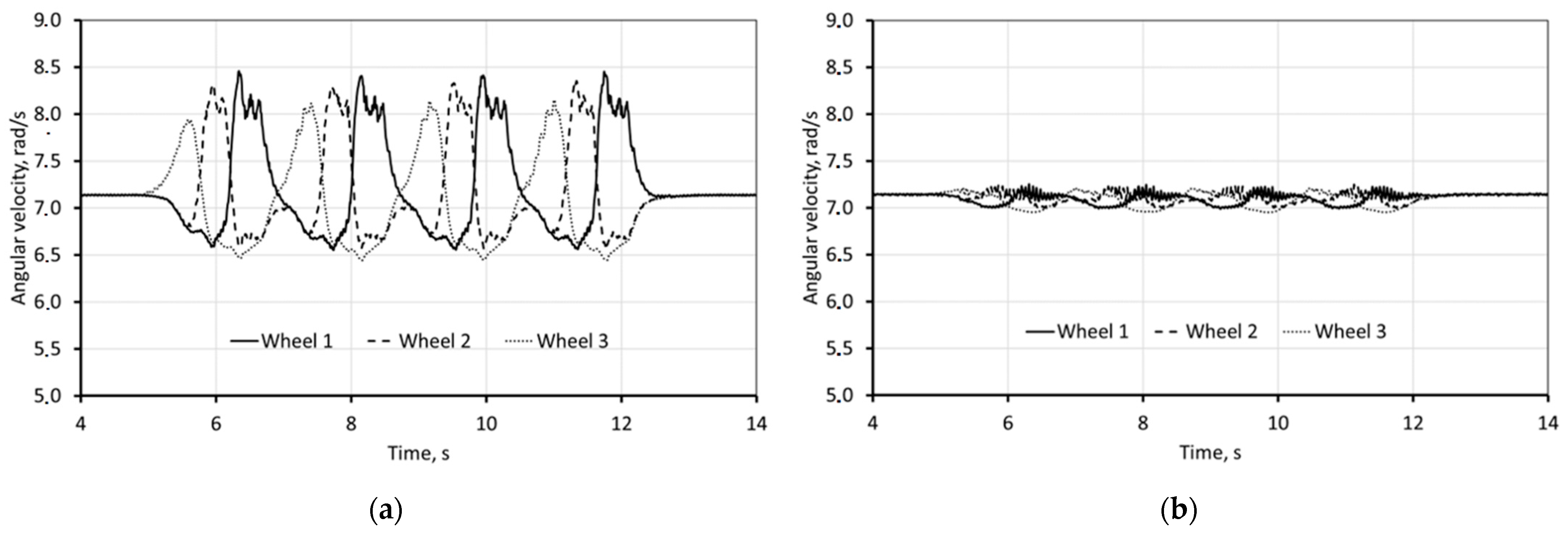 Energies 14 03560 g014
