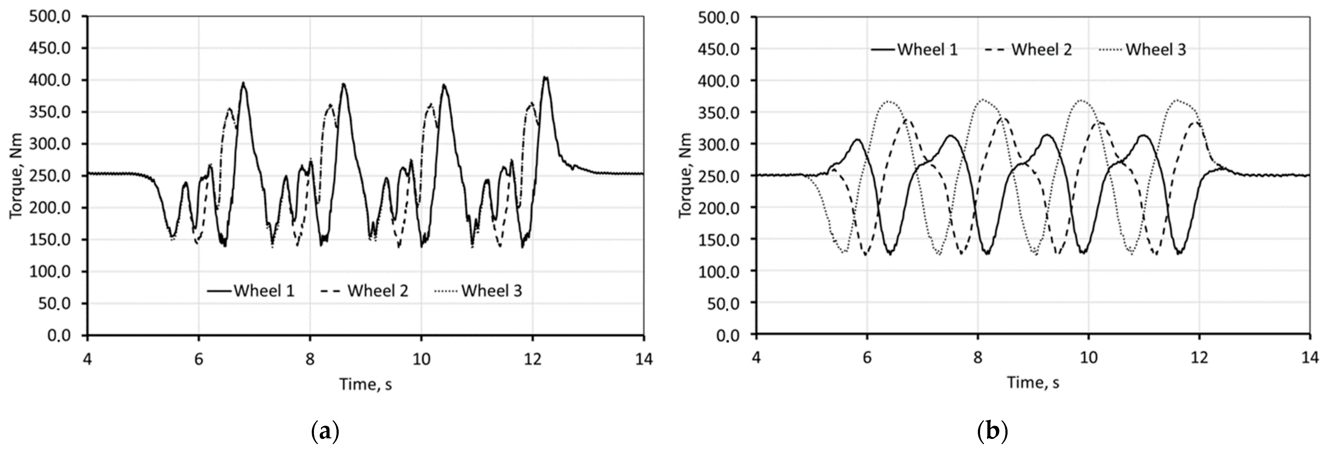 Energies 14 03560 g016