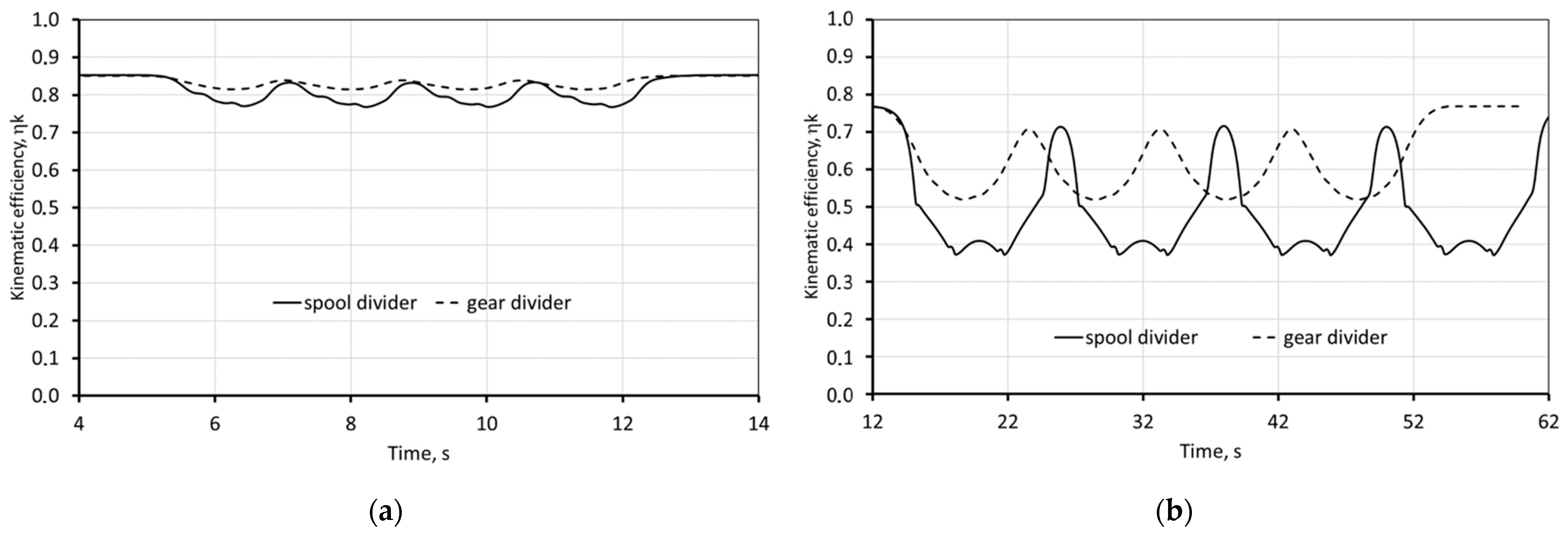 Energies 14 03560 g019