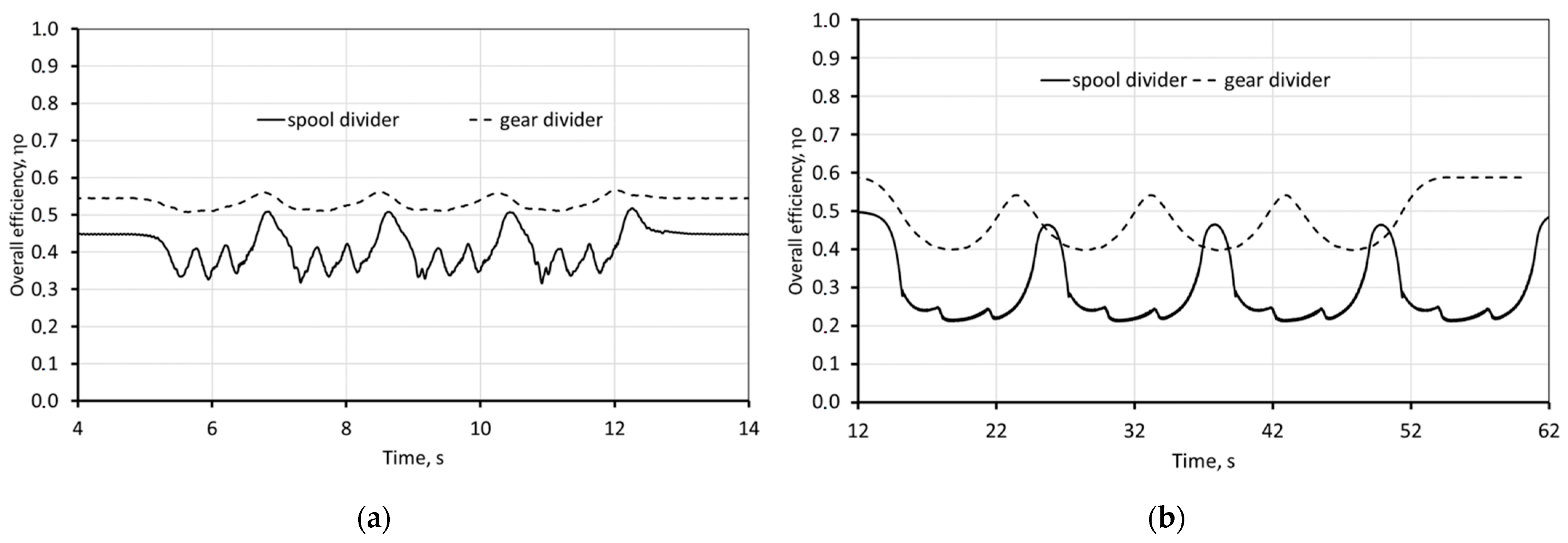 Energies 14 03560 g021