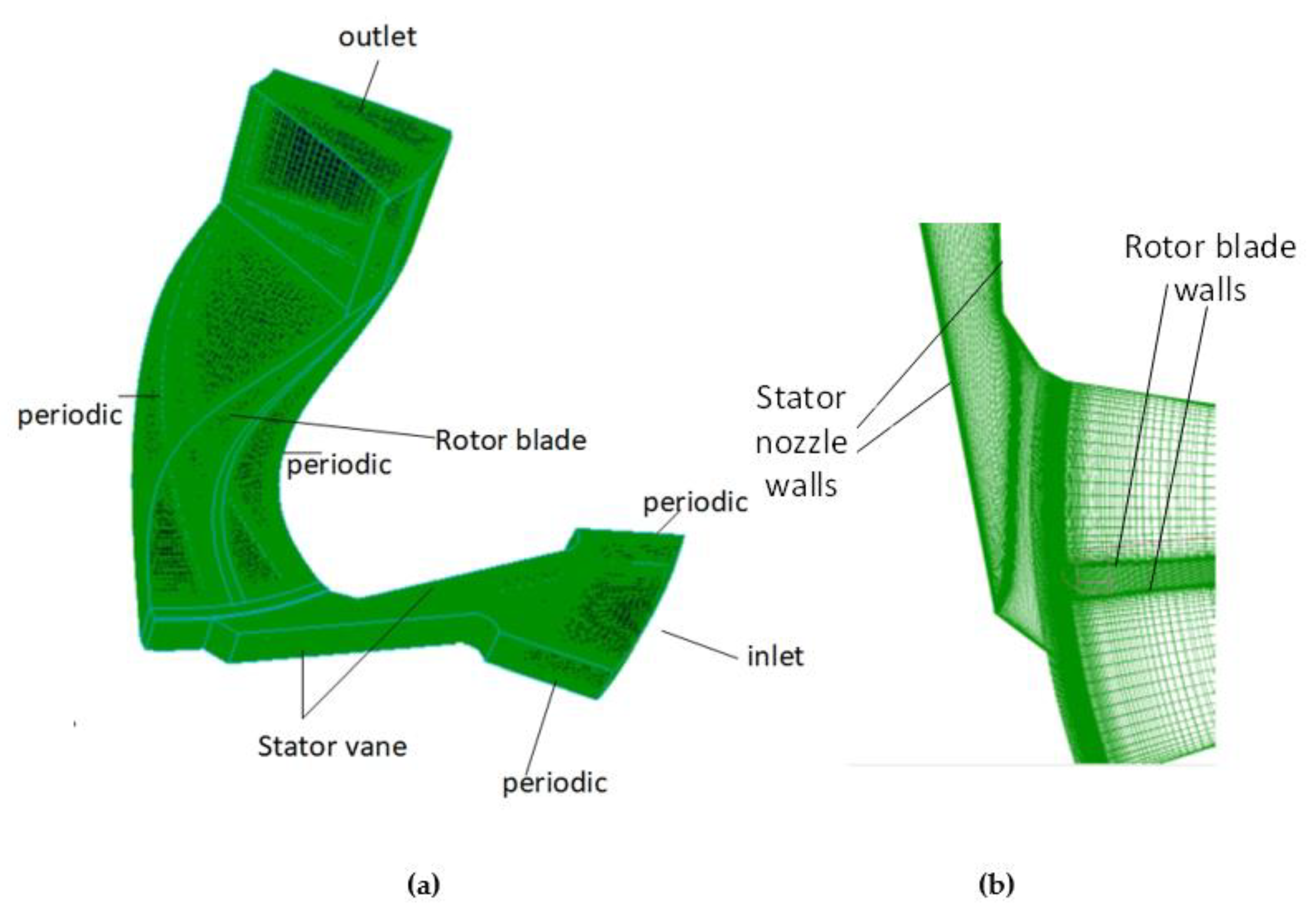 Energies 14 03561 g003 Energies 14 03561 g003