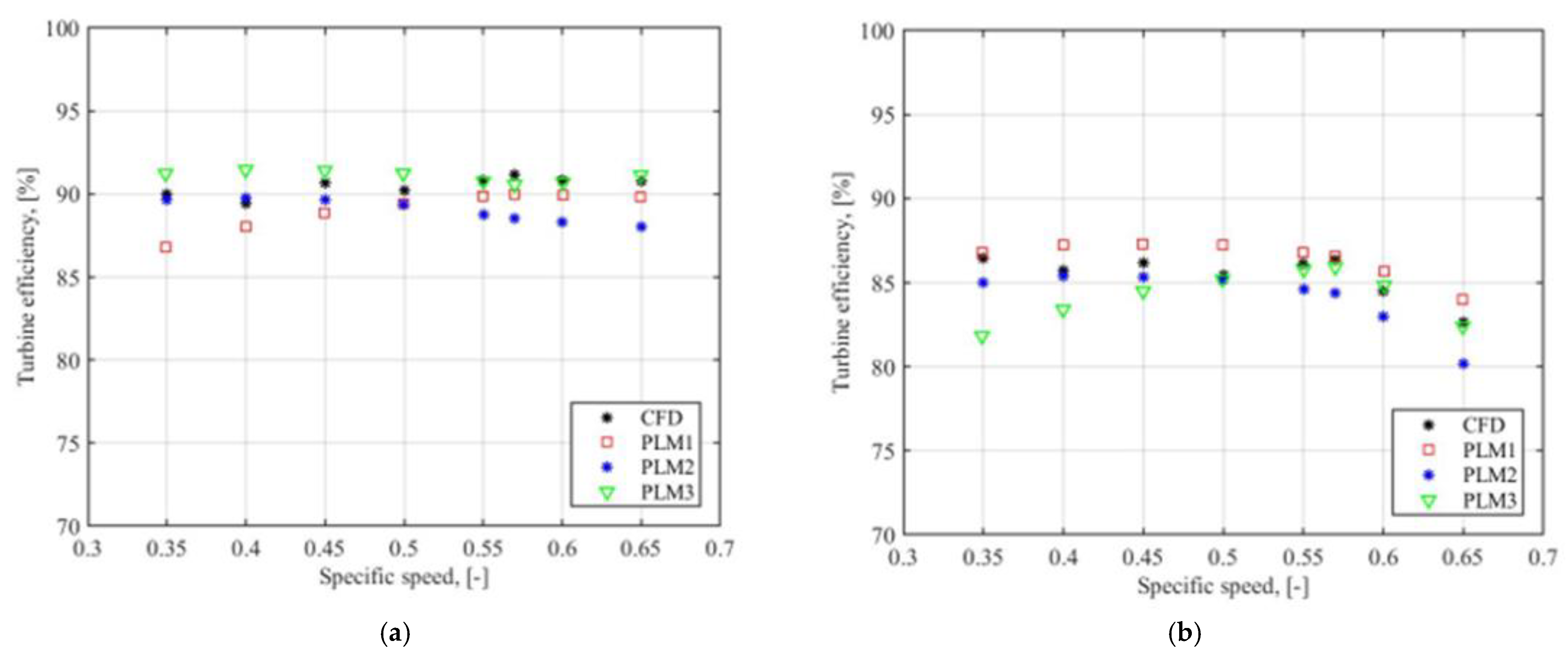 Energies 14 03561 g007 Energies 14 03561 g007
