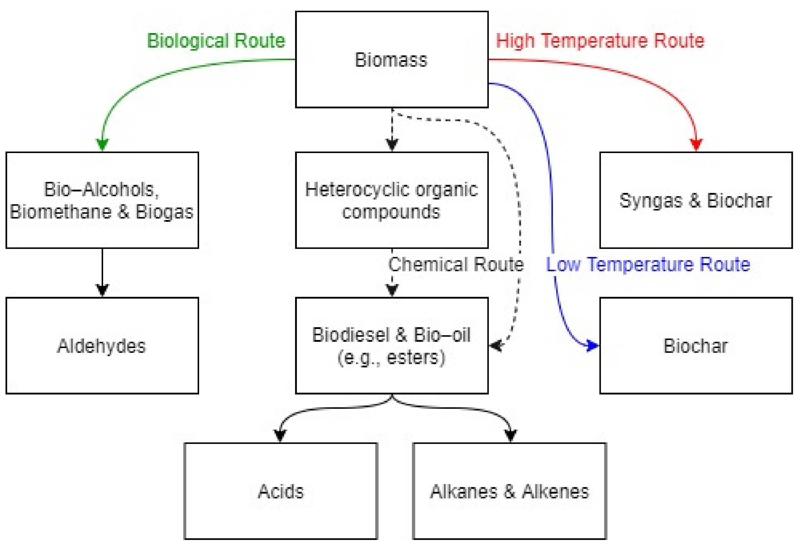 Energies 14 03562 g002 Energies 14 03562 g002