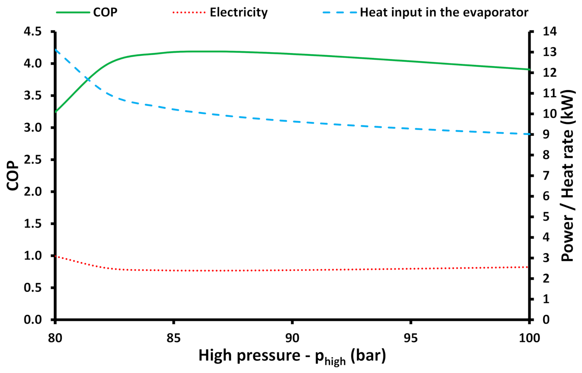 Energies 14 03563 g004 Energies 14 03563 g004