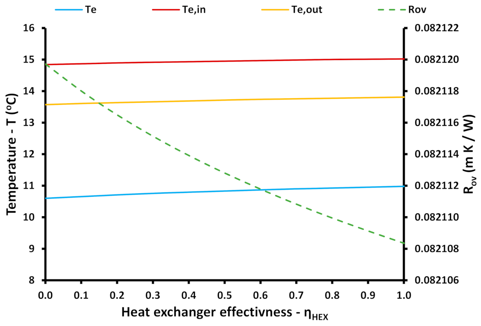 Energies 14 03563 g007 Energies 14 03563 g007