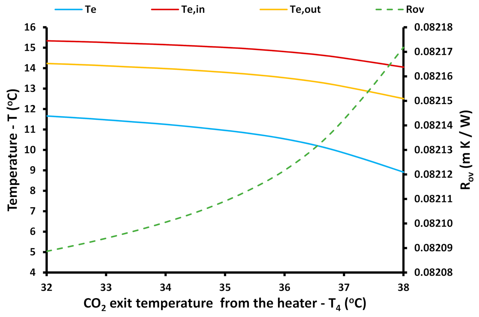 Energies 14 03563 g009 Energies 14 03563 g009